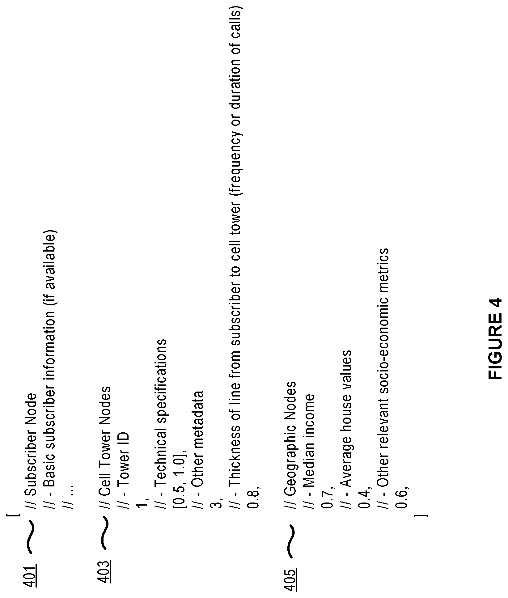 Patent US12615506 Figure 4 – Providing wireless services based on using subscriber geospatial activity