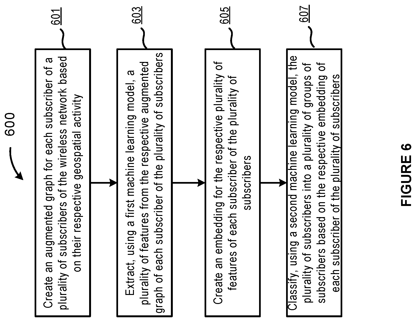 Patent US12615506 Figure 6 – Providing wireless services based on using subscriber geospatial activity