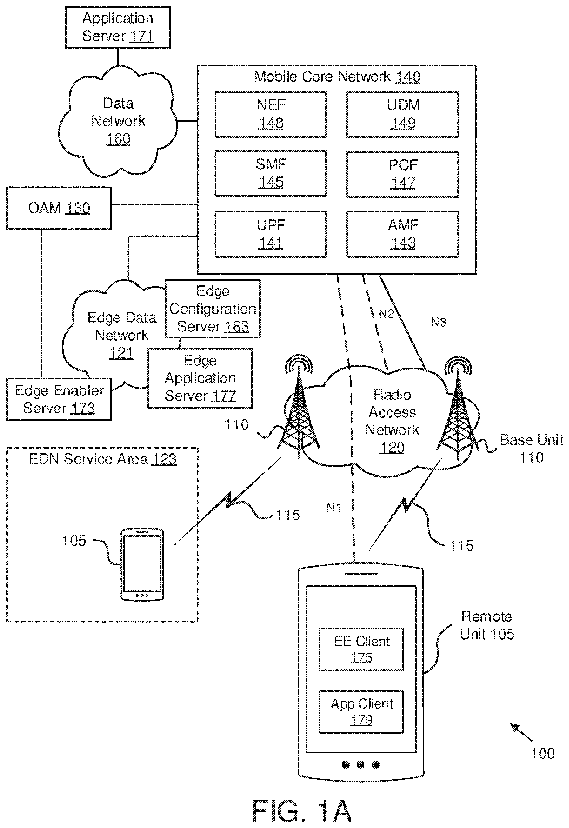 Patent US12615510 — Key-based authentication for a mobile edge computing network — Figure 1