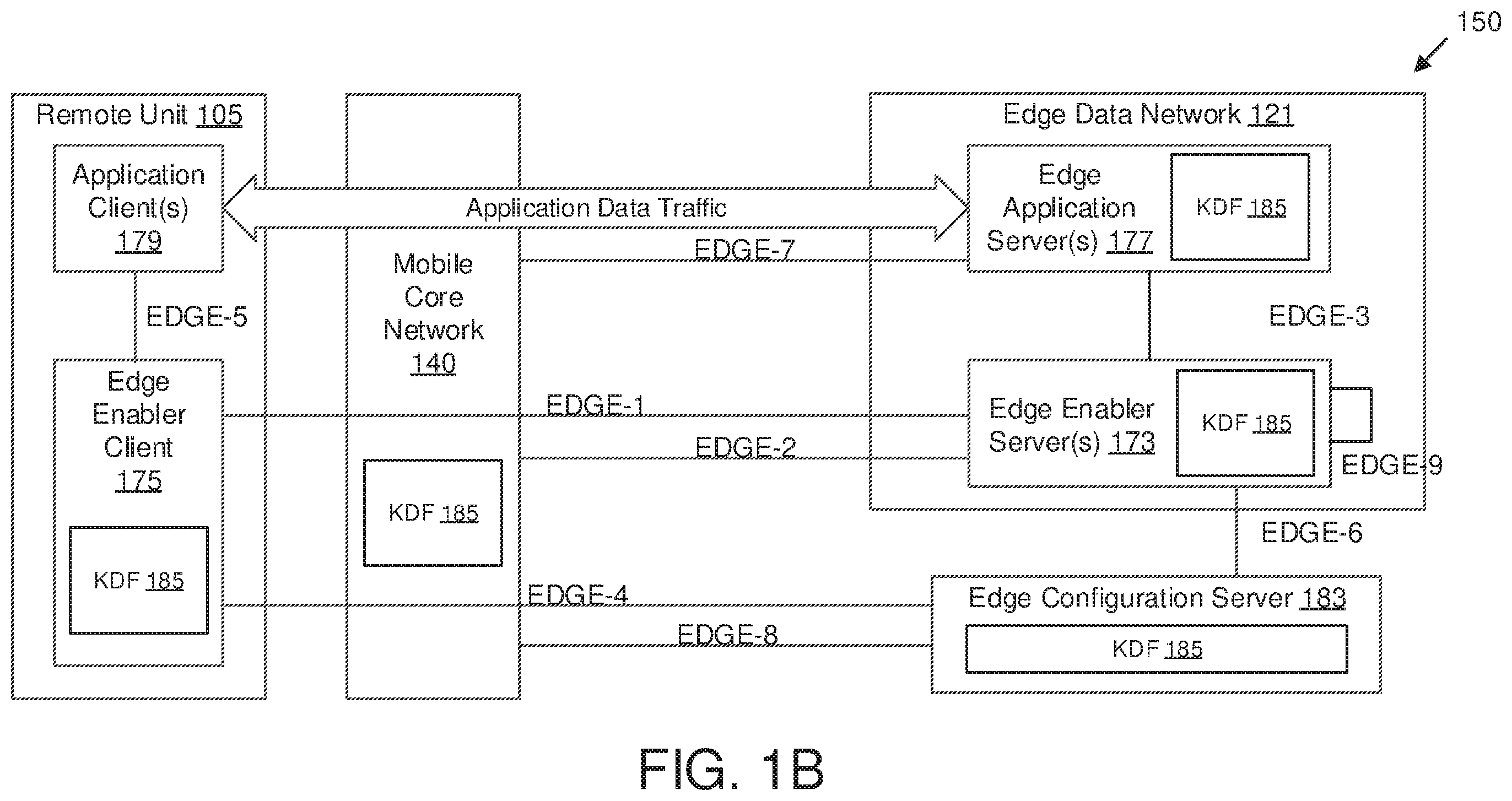 Patent US12615510 Figure 2 – Key-based authentication for a mobile edge computing network