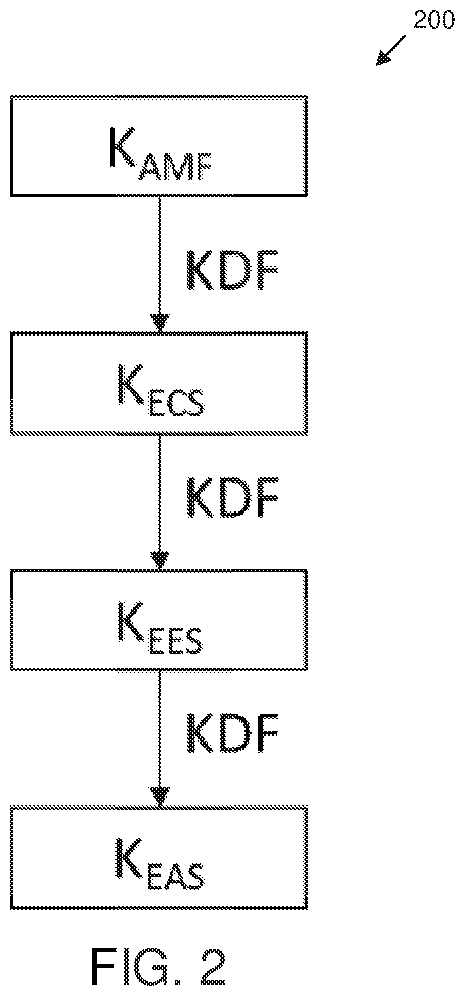 Patent US12615510 Figure 3 – Key-based authentication for a mobile edge computing network
