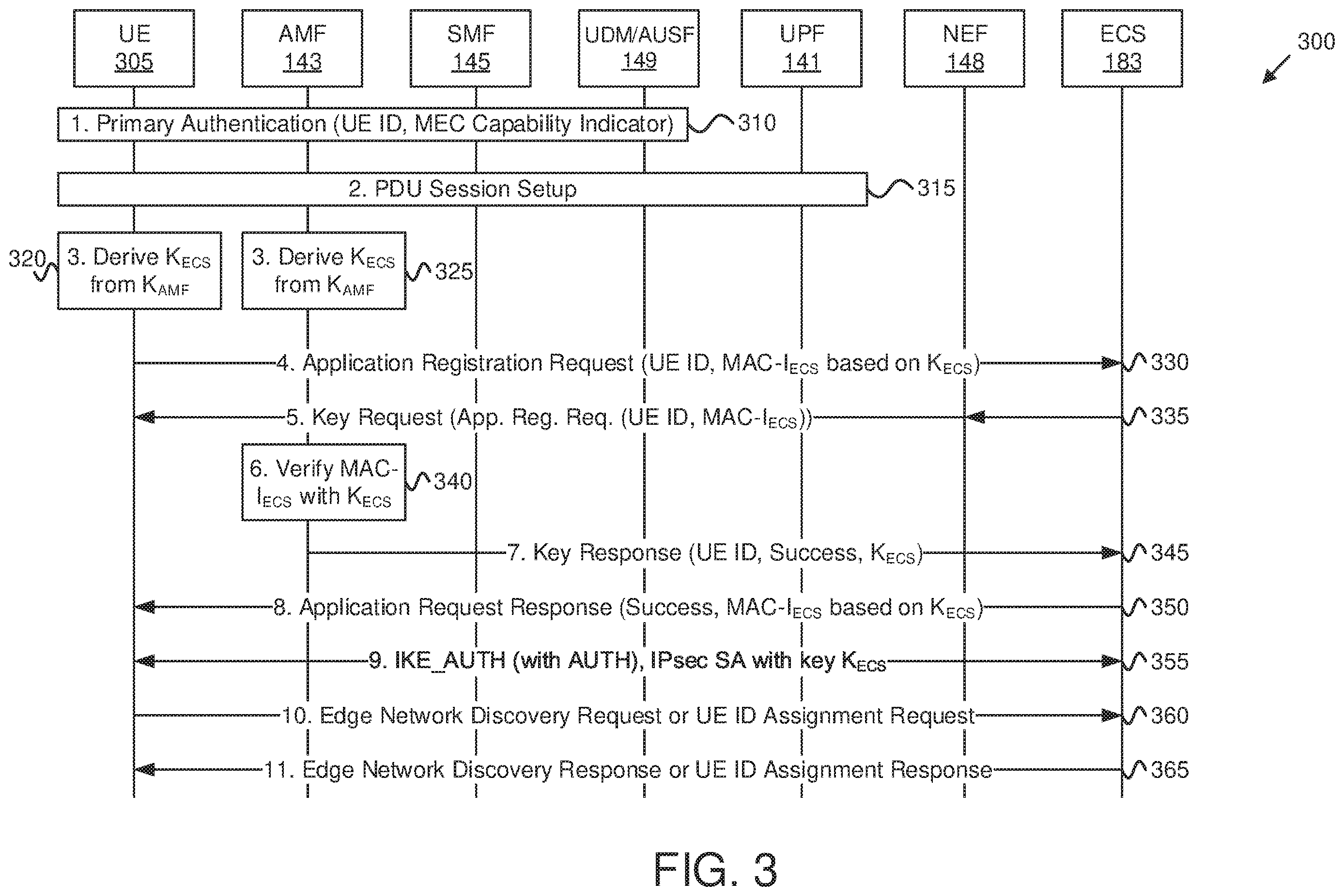 Patent US12615510 Figure 4 – Key-based authentication for a mobile edge computing network