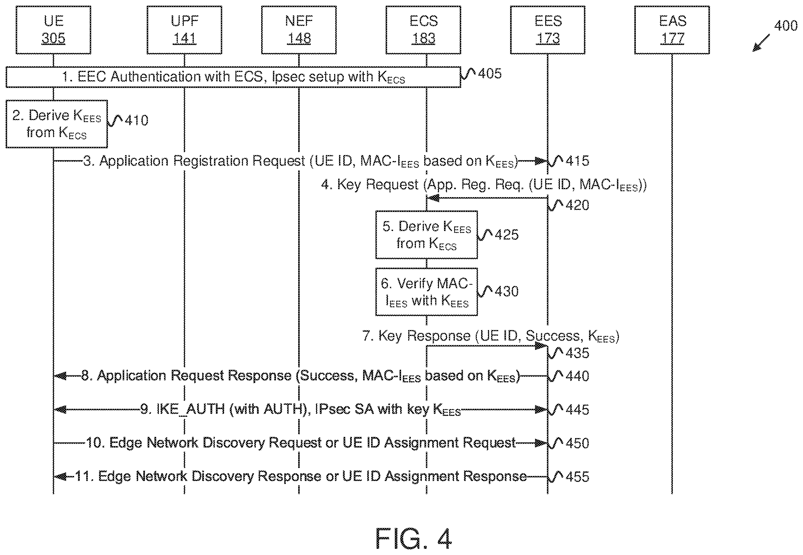 Patent US12615510 Figure 5 – Key-based authentication for a mobile edge computing network