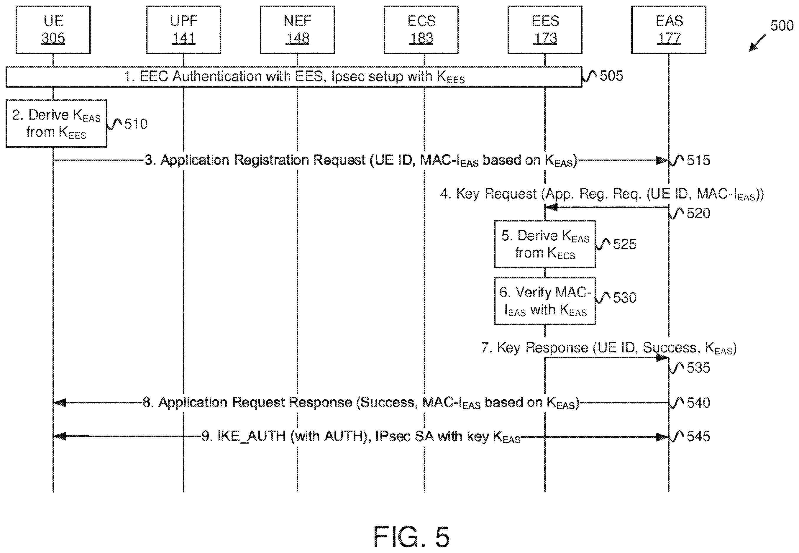 Patent US12615510 Figure 6 – Key-based authentication for a mobile edge computing network