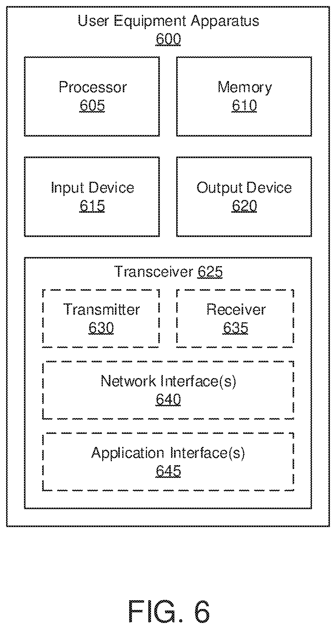 Patent US12615510 Figure 7 – Key-based authentication for a mobile edge computing network