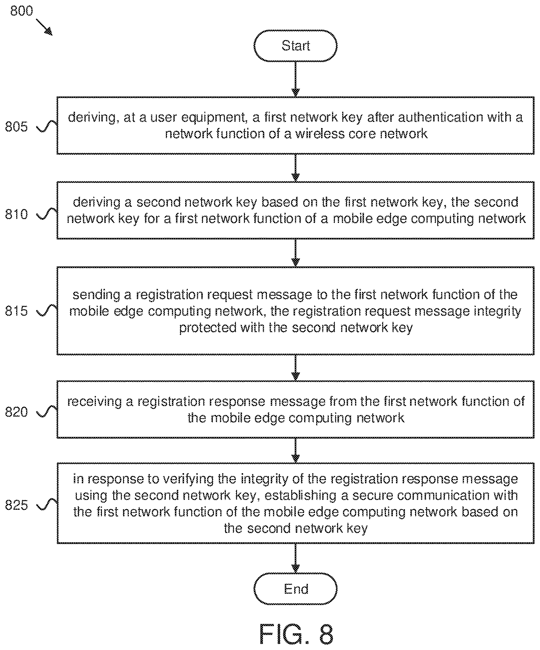 Patent US12615510 Figure 9 – Key-based authentication for a mobile edge computing network