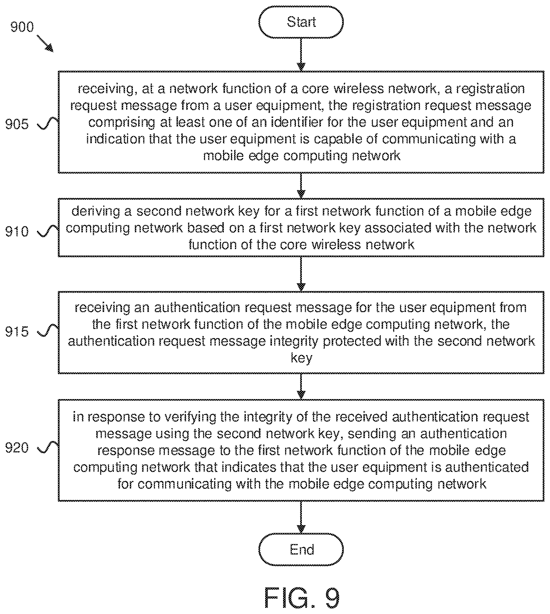 Patent US12615510 Figure 10 – Key-based authentication for a mobile edge computing network