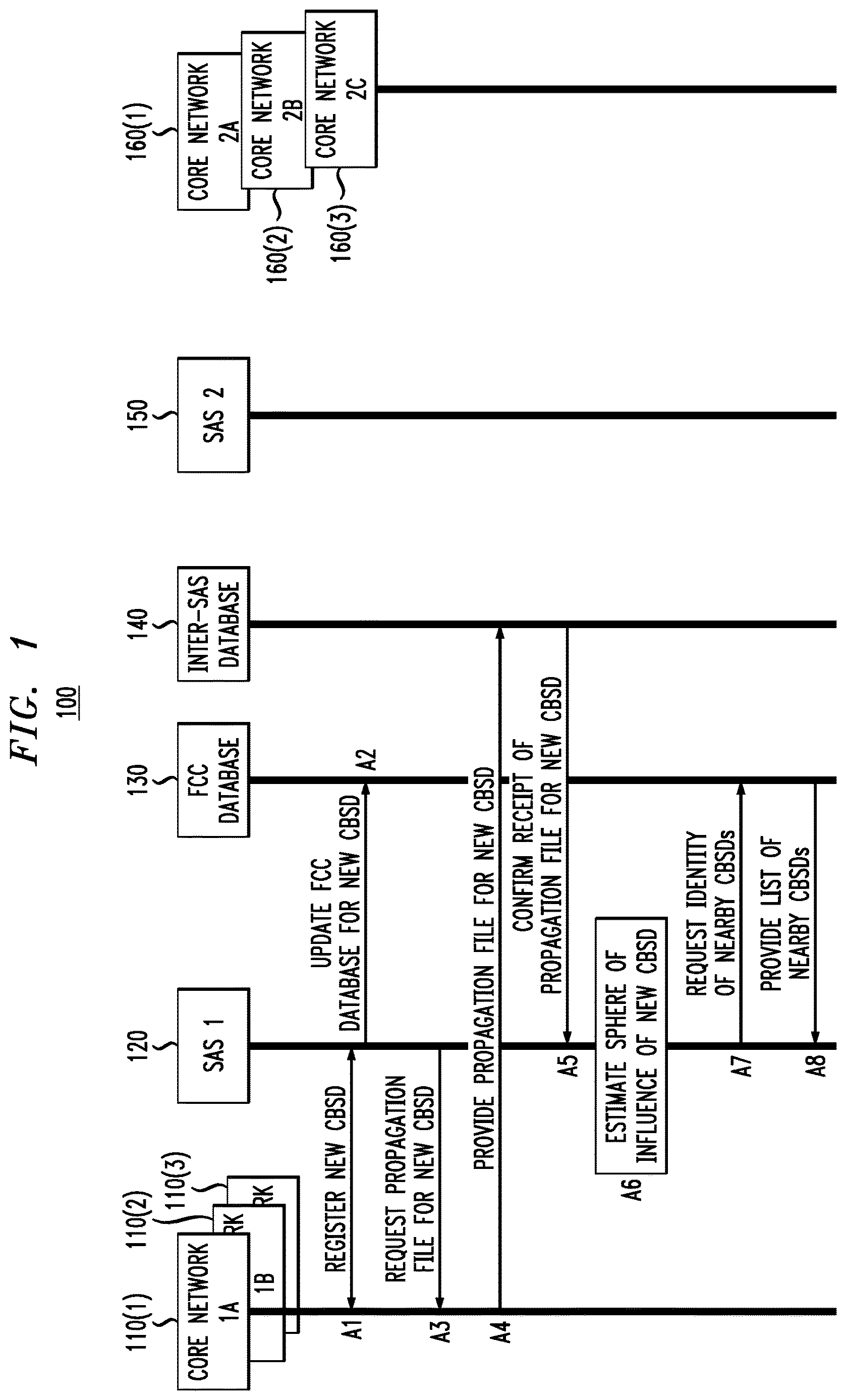 Patent US12615517 — SAS-to-SAS co-ordination for base station configuration — Figure 1
