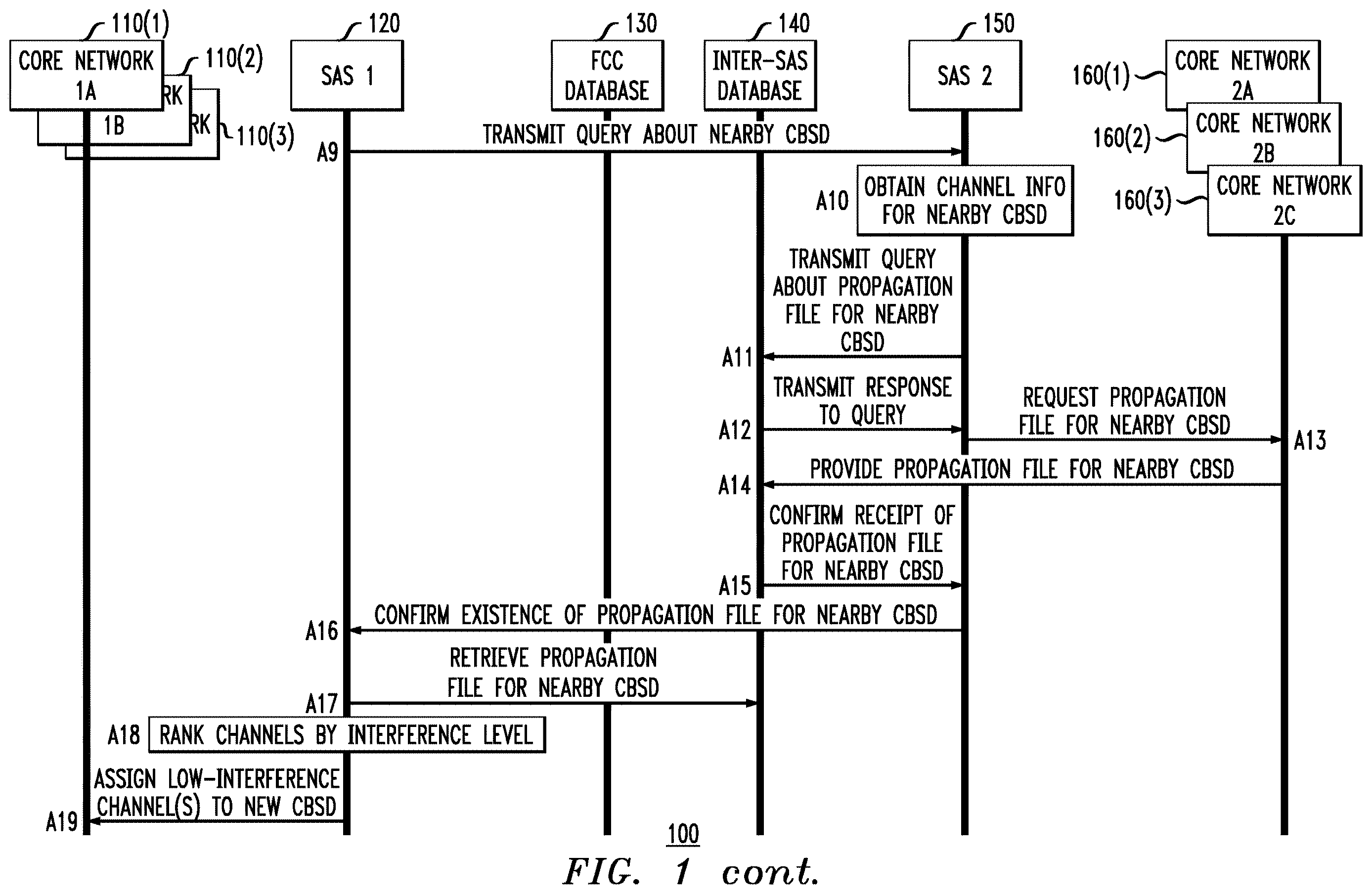 Patent US12615517 Figure 2 – SAS-to-SAS co-ordination for base station configuration