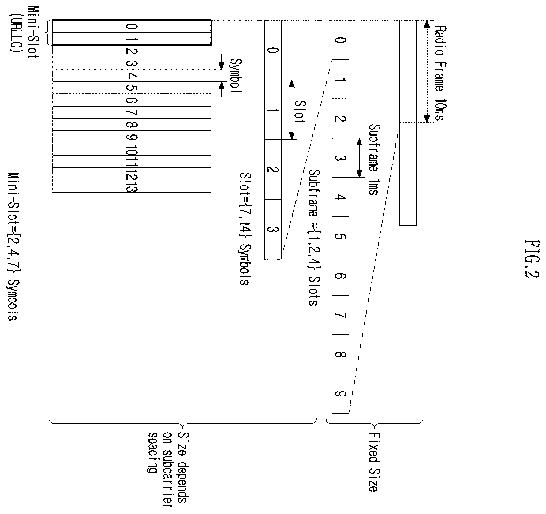 Patent US12615520 Figure 2 – Method and device for reference signal linkage-based downlink transmission/reception in wireless communication system