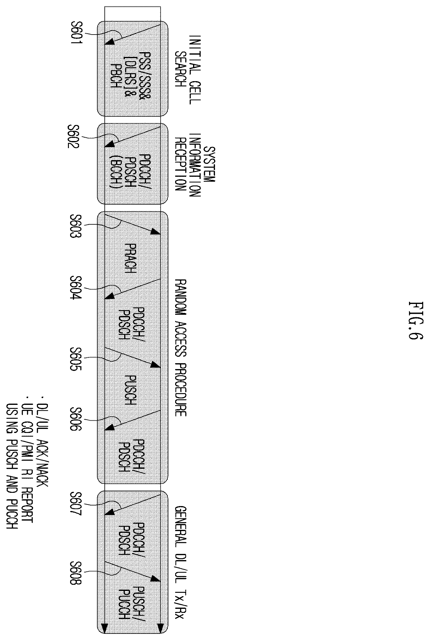 Patent US12615520 Figure 6 – Method and device for reference signal linkage-based downlink transmission/reception in wireless communication system