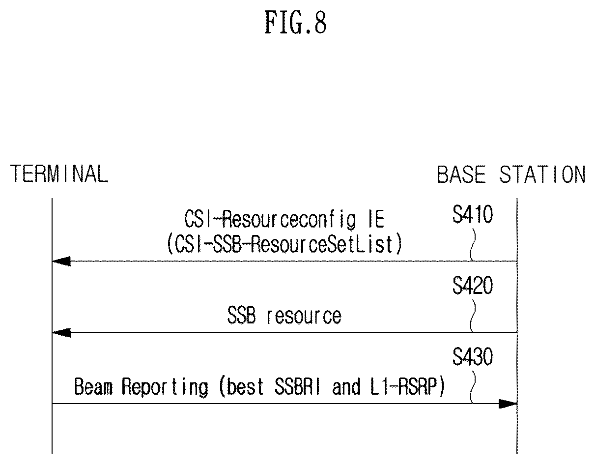 Patent US12615520 Figure 8 – Method and device for reference signal linkage-based downlink transmission/reception in wireless communication system