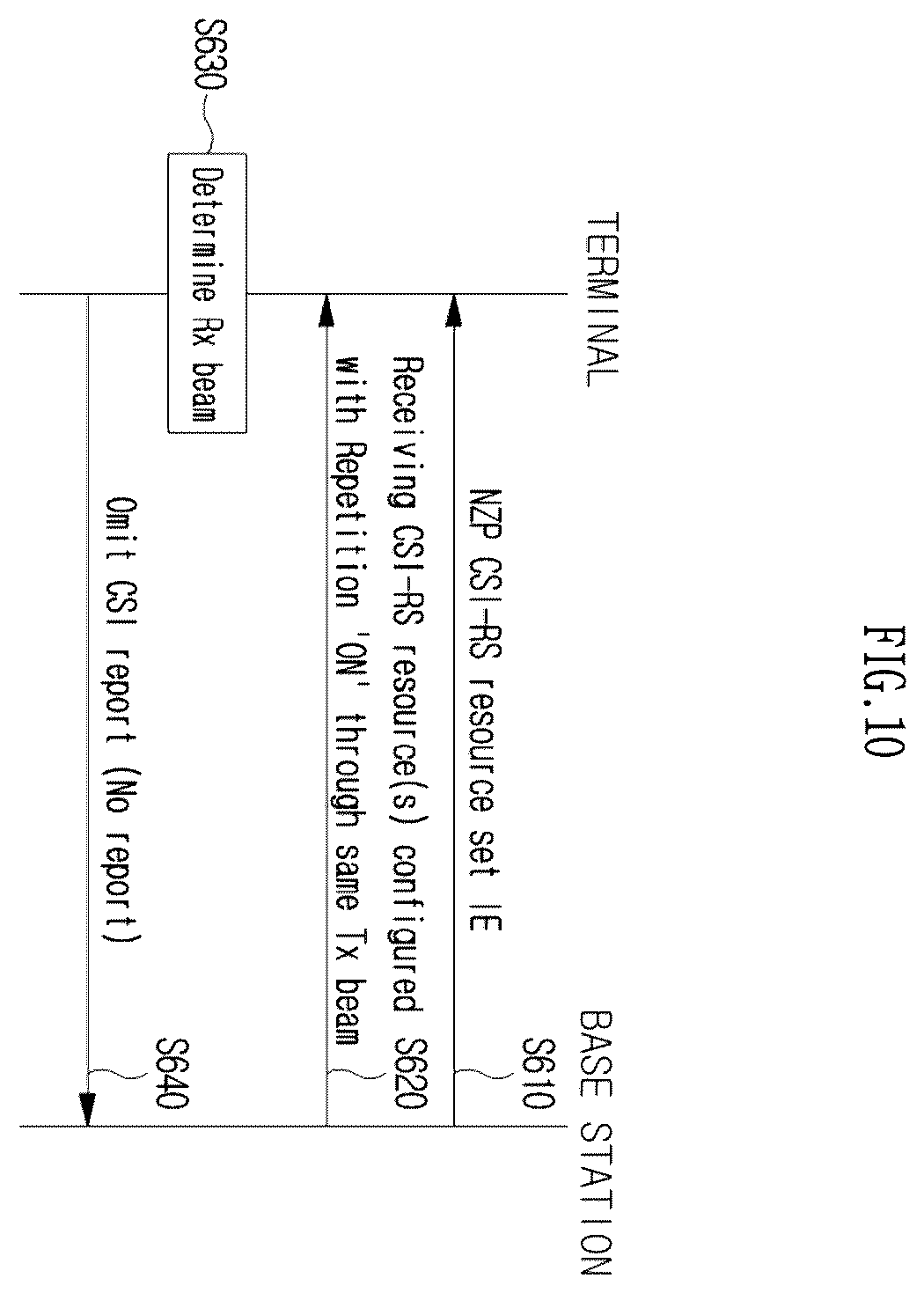 Patent US12615520 Figure 10 – Method and device for reference signal linkage-based downlink transmission/reception in wireless communication system