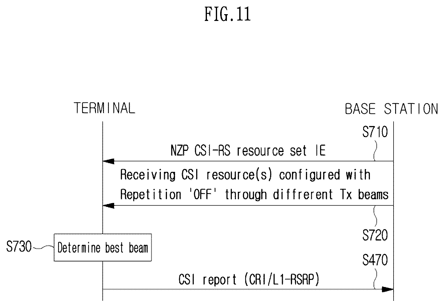 Patent US12615520 Figure 11 – Method and device for reference signal linkage-based downlink transmission/reception in wireless communication system