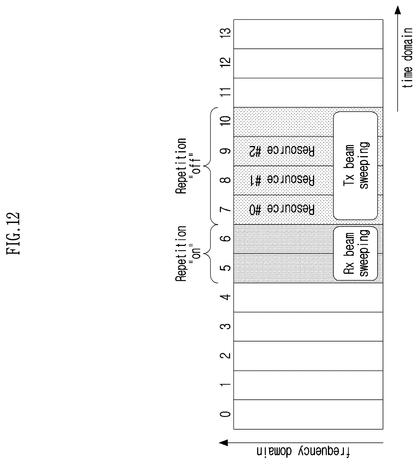 Patent US12615520 Figure 12 – Method and device for reference signal linkage-based downlink transmission/reception in wireless communication system