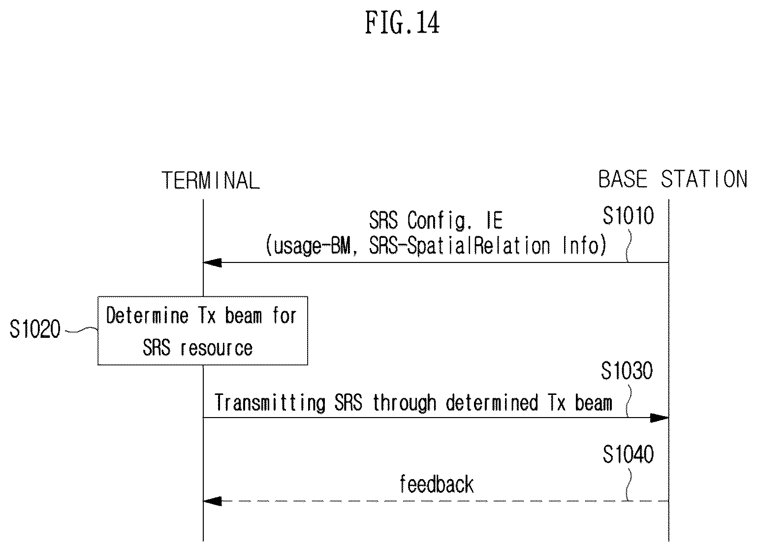 Patent US12615520 Figure 14 – Method and device for reference signal linkage-based downlink transmission/reception in wireless communication system