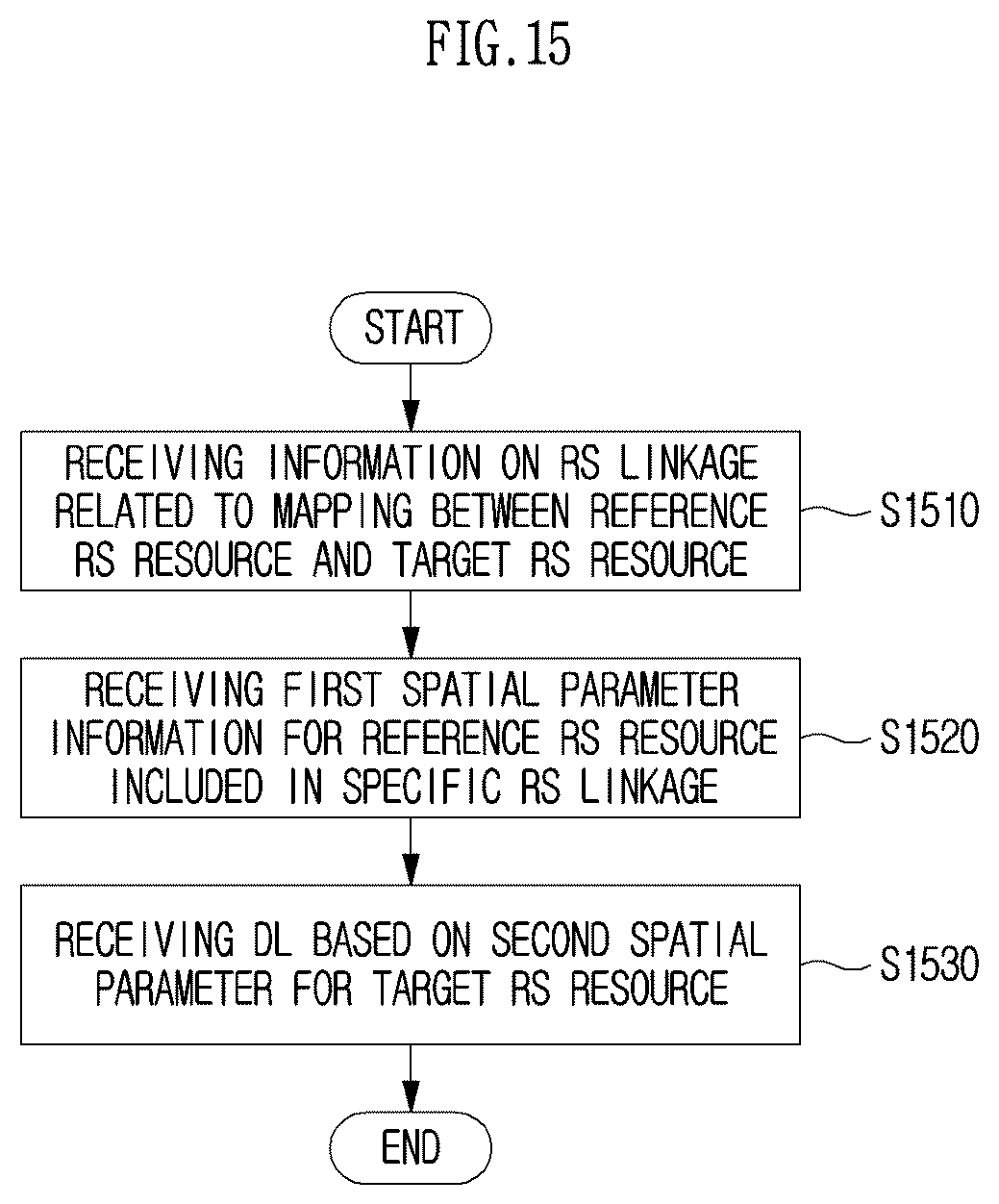 Patent US12615520 Figure 15 – Method and device for reference signal linkage-based downlink transmission/reception in wireless communication system