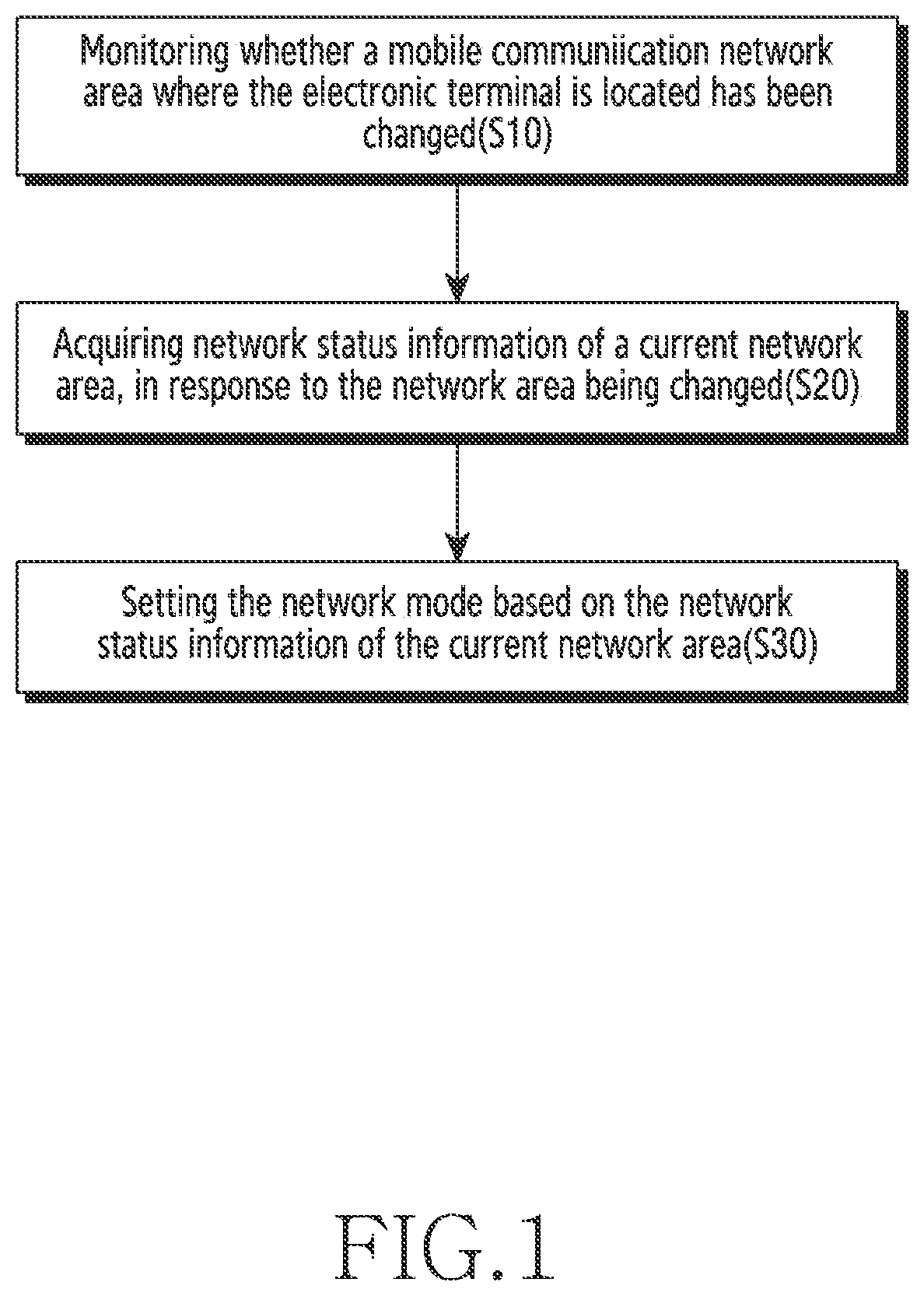 Patent US12615527 Figure 1 – Method and device for setting network mode of electronic terminal