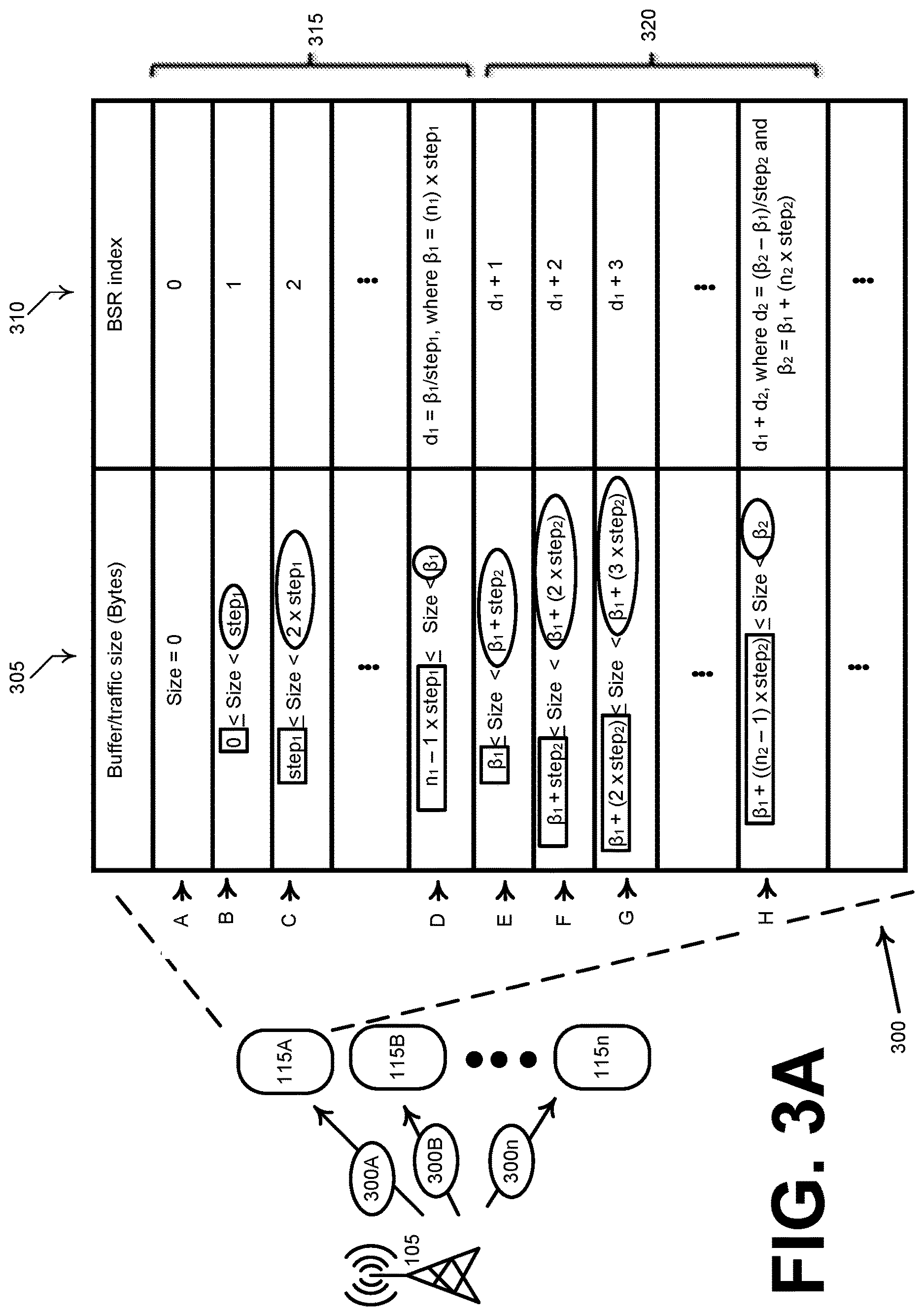 Patent US12615545 Figure 3 – Adaptive buffer status reporting