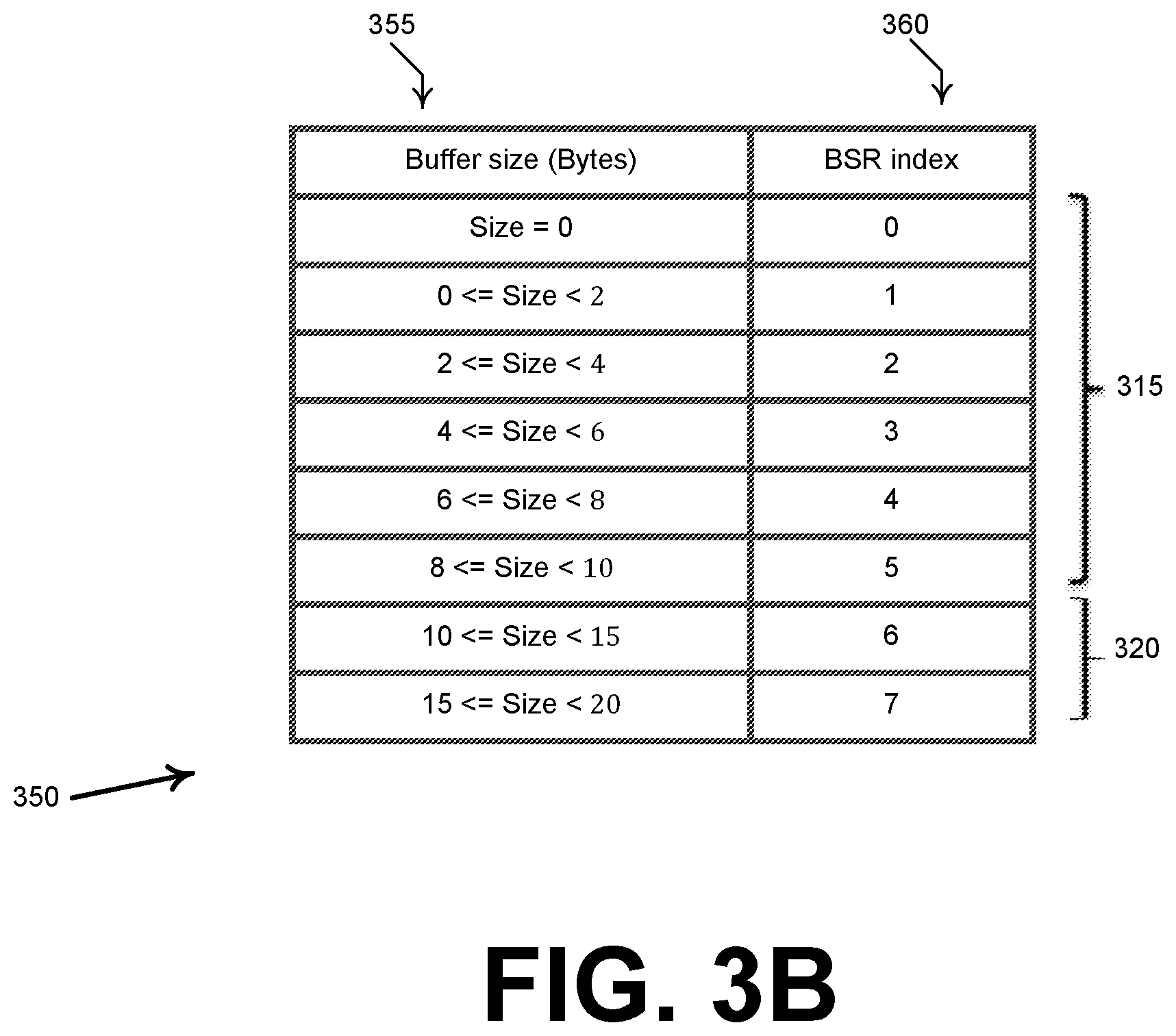 Patent US12615545 Figure 4 – Adaptive buffer status reporting