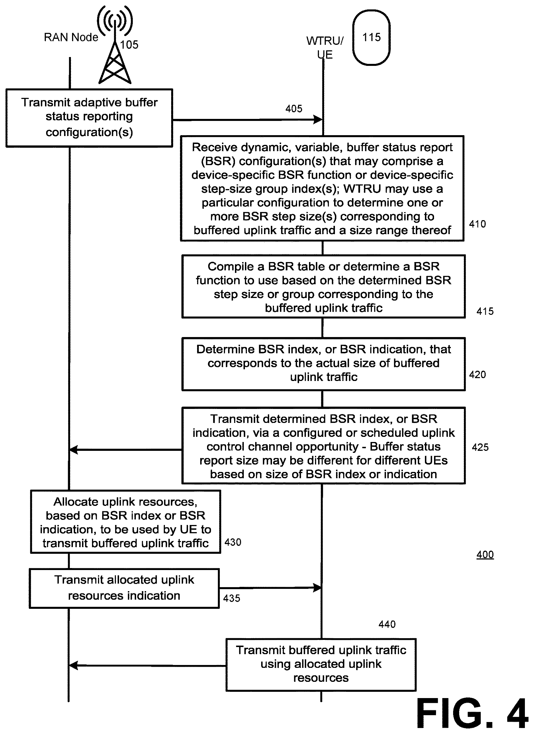Patent US12615545 Figure 5 – Adaptive buffer status reporting