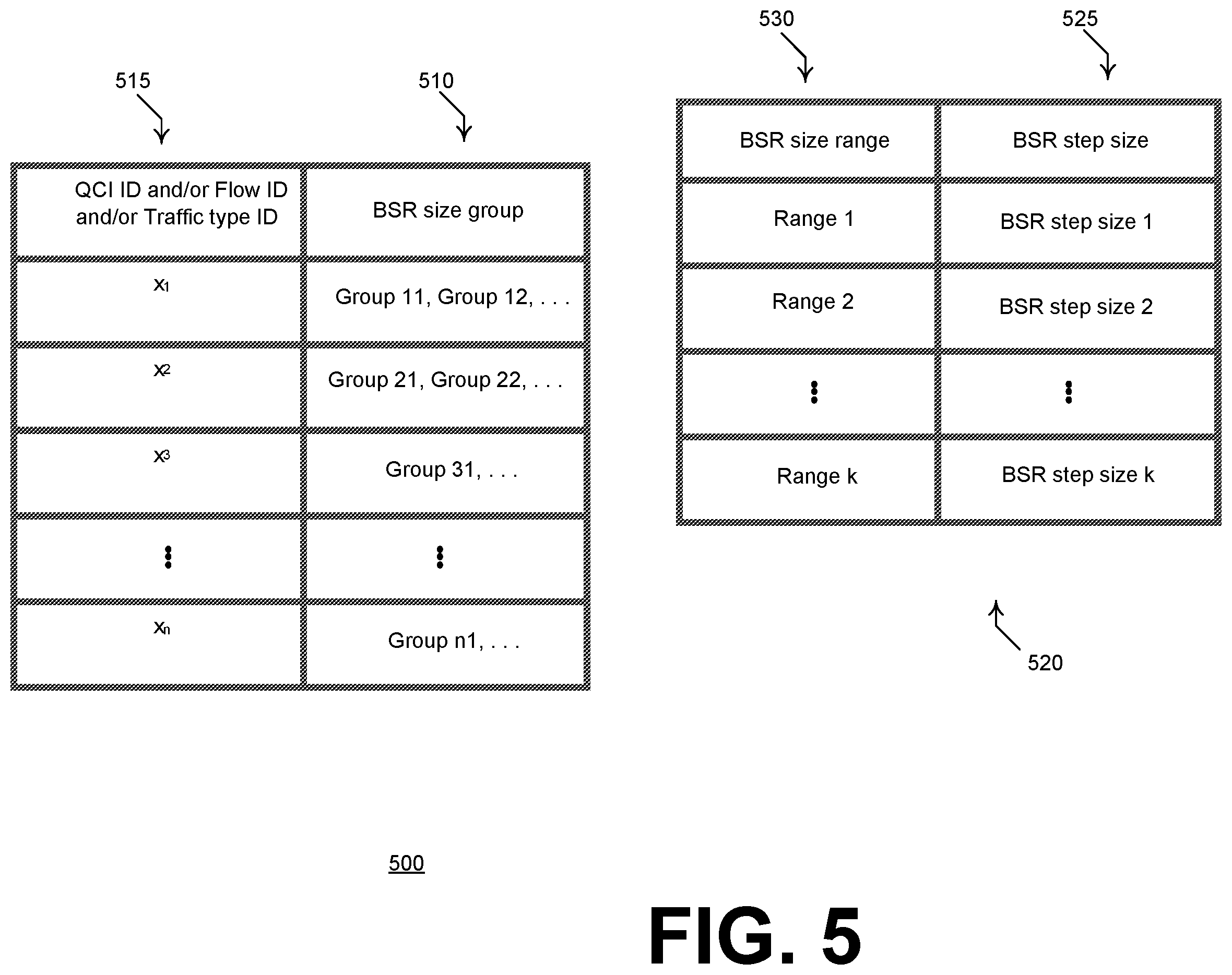 Patent US12615545 Figure 6 – Adaptive buffer status reporting