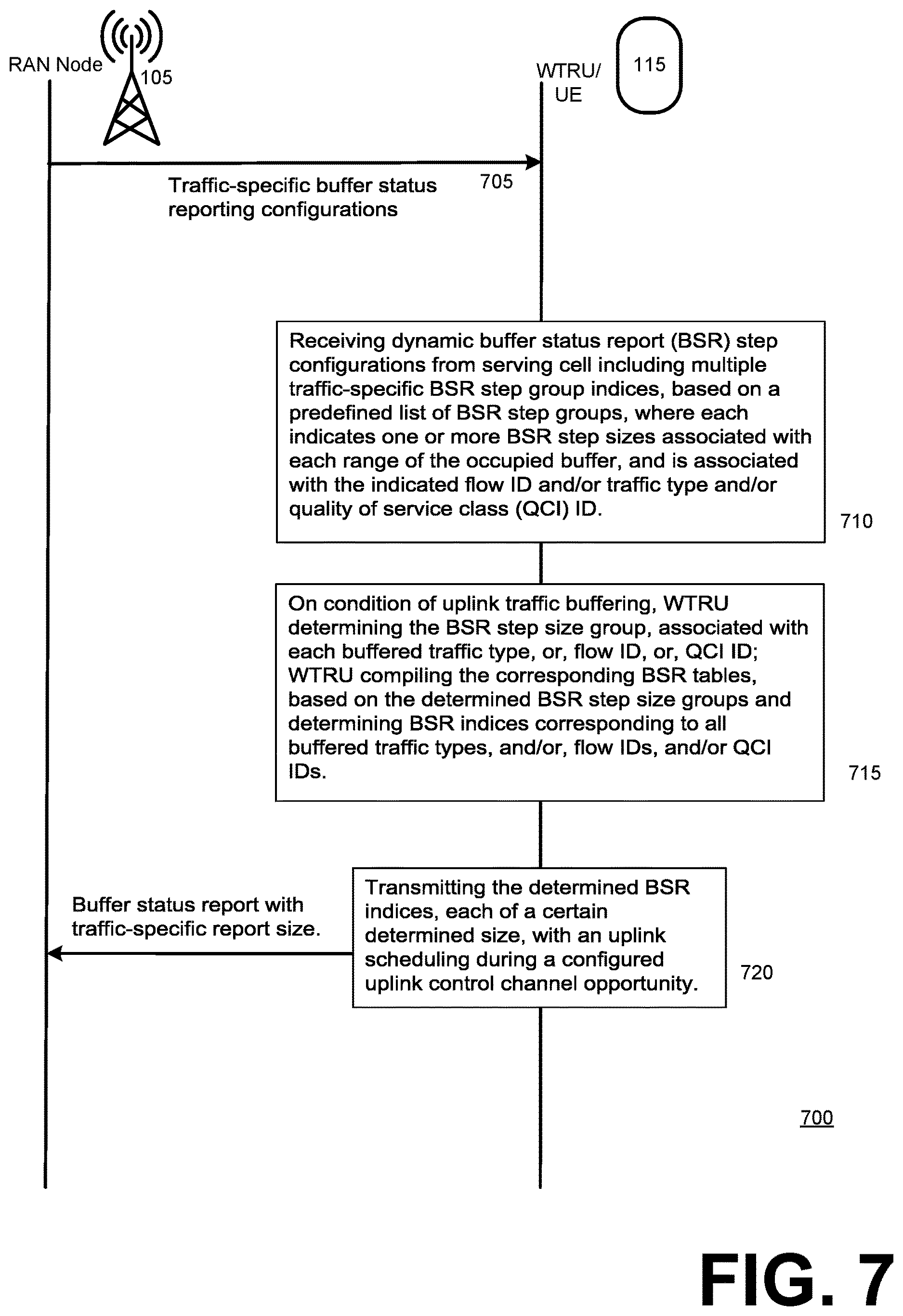 Patent US12615545 Figure 8 – Adaptive buffer status reporting
