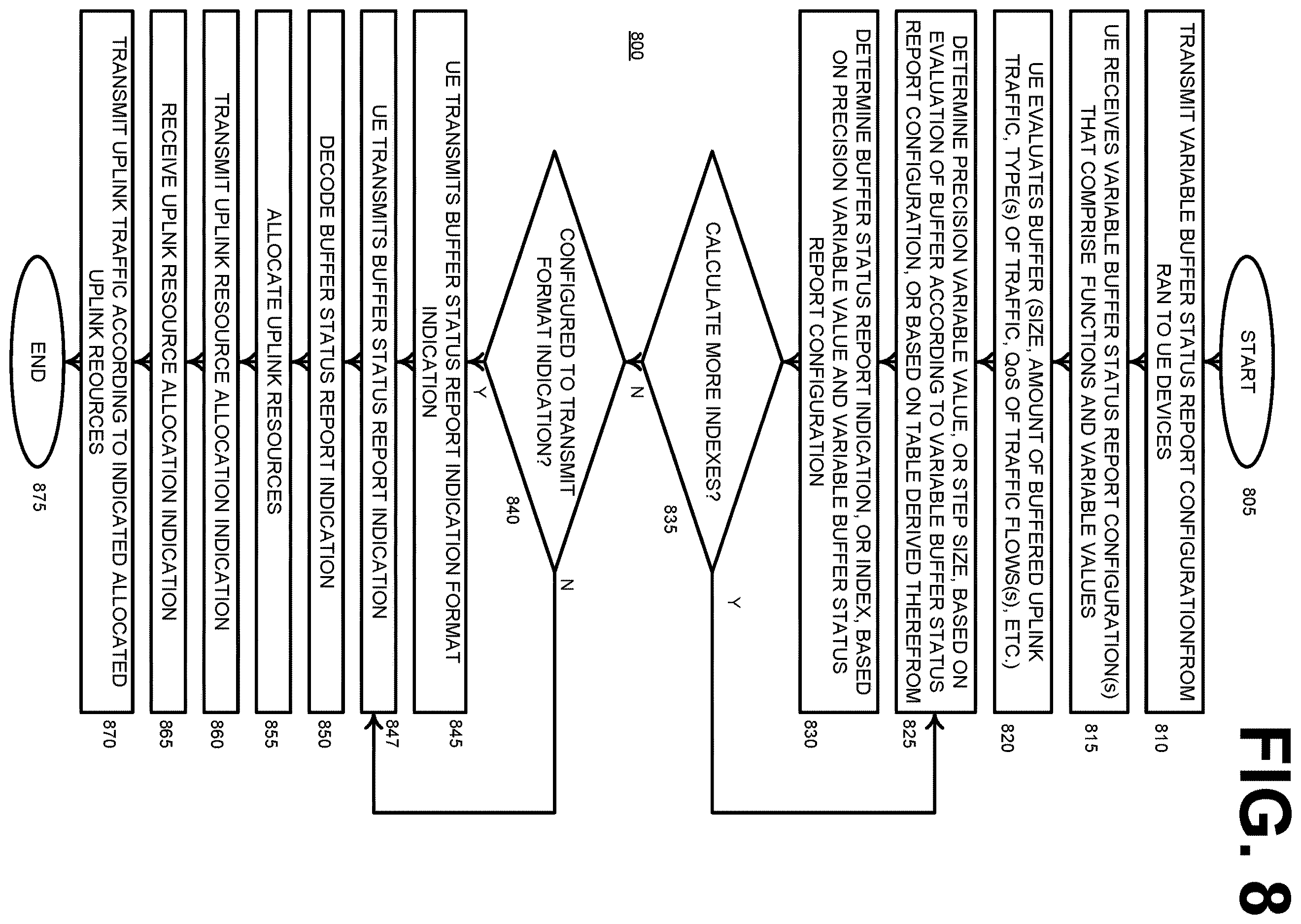 Patent US12615545 Figure 9 – Adaptive buffer status reporting