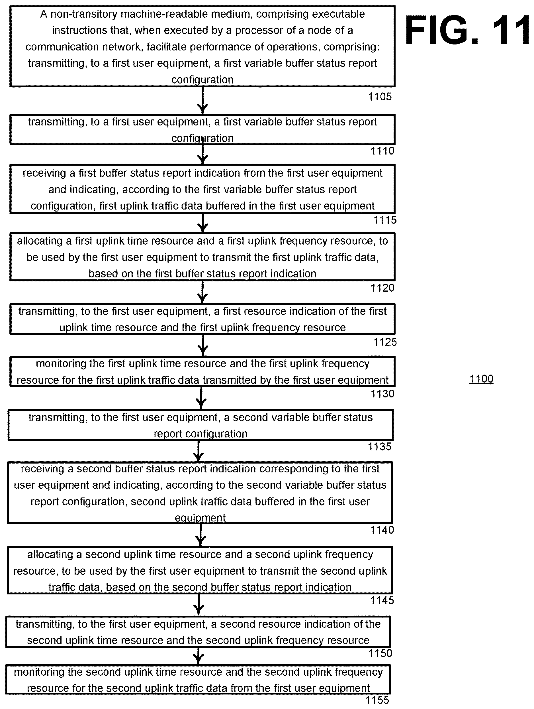 Patent US12615545 Figure 12 – Adaptive buffer status reporting