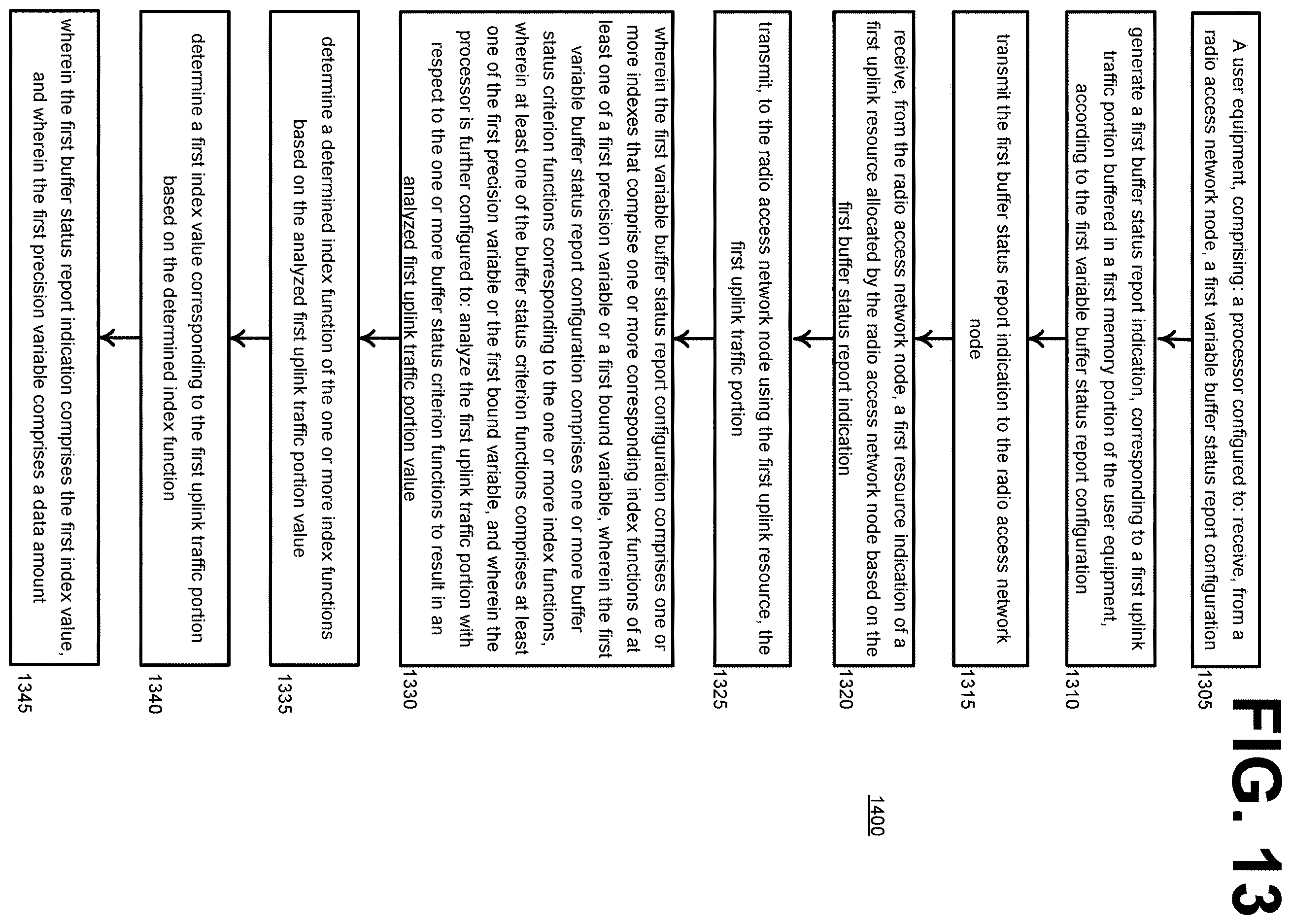 Patent US12615545 Figure 14 – Adaptive buffer status reporting