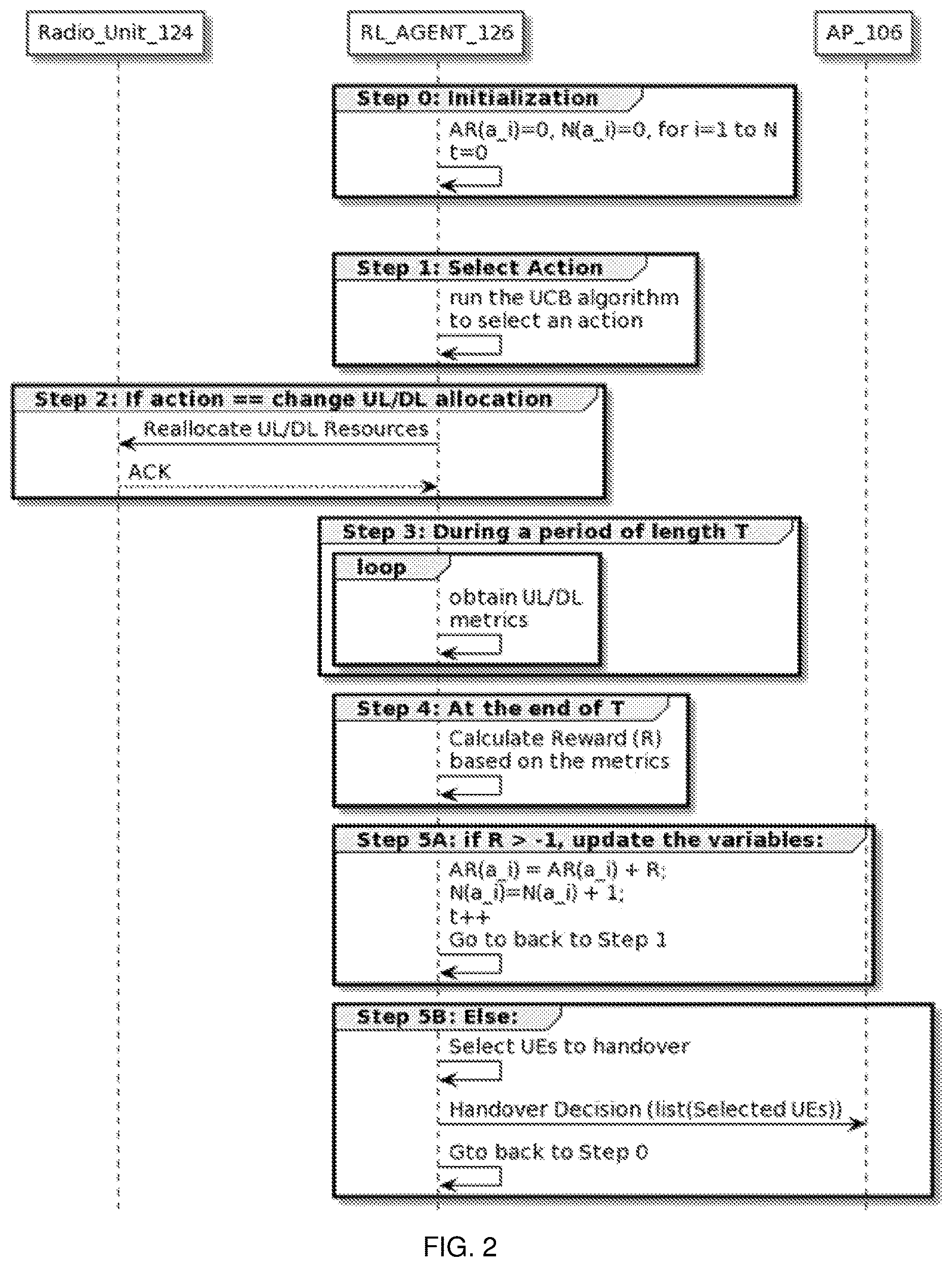Patent US12615549 Figure 2 – Traffic load management