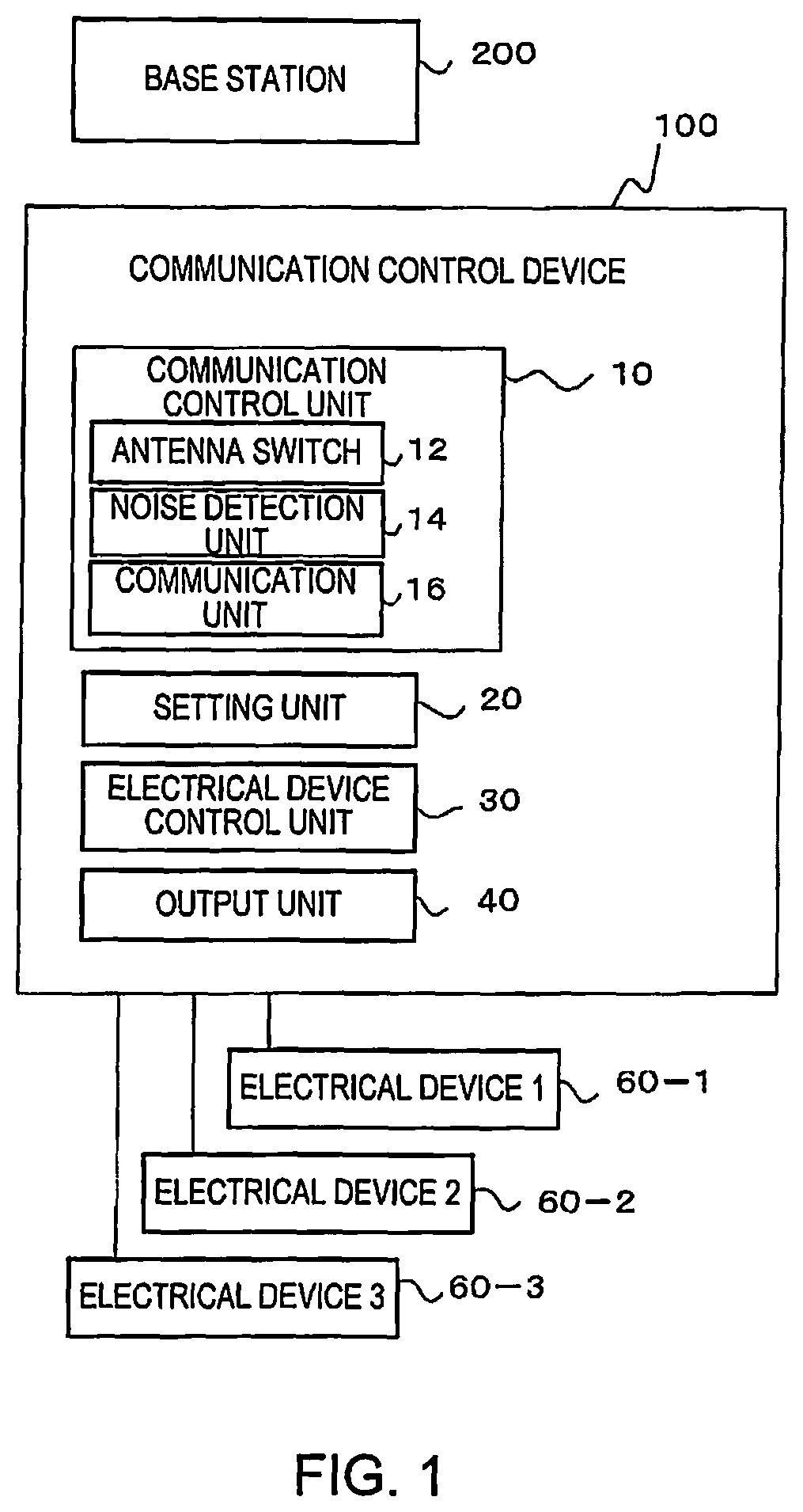 Patent US12615551 — Communication control device and communication control method — Figure 1