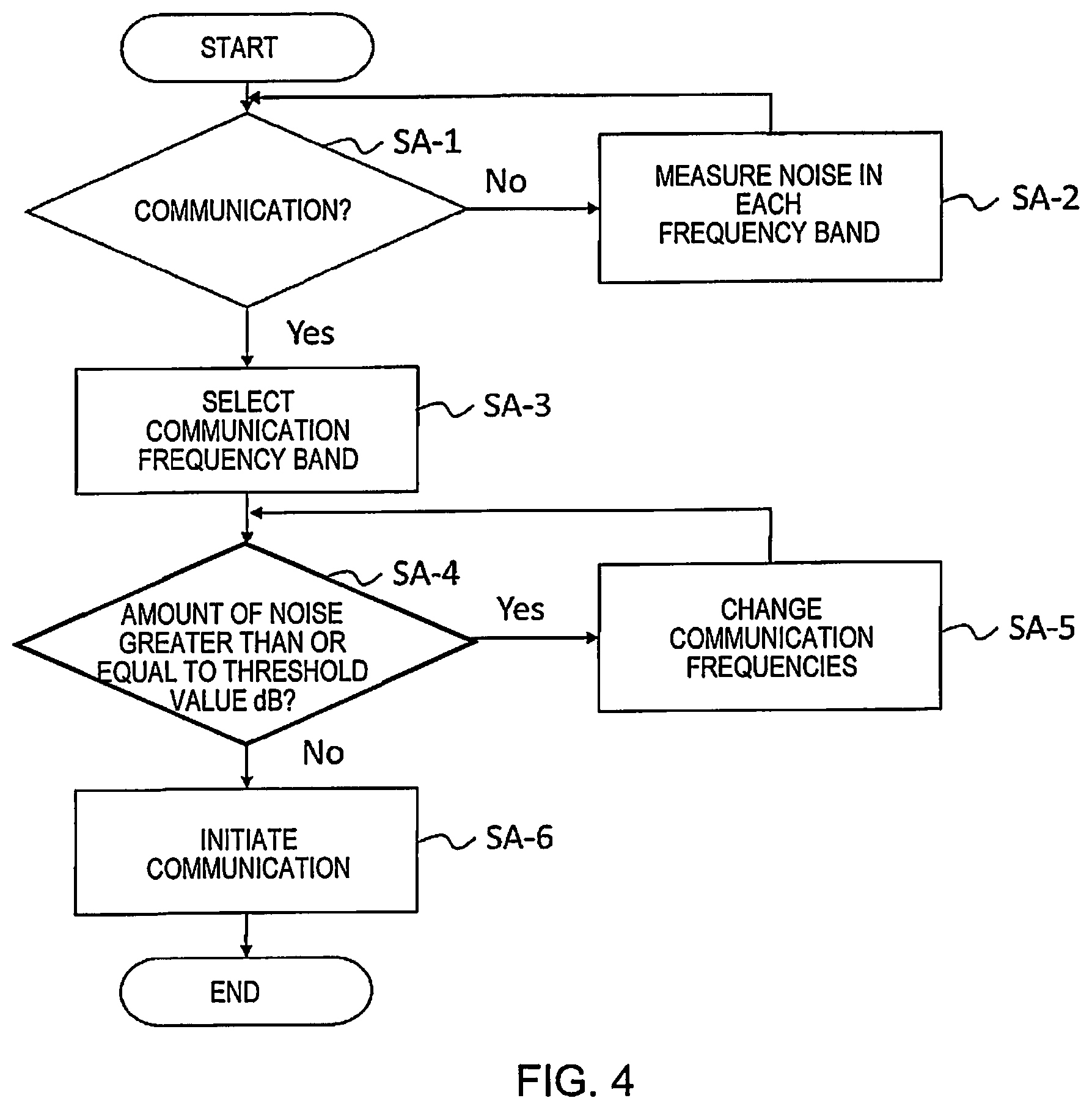 Patent US12615551 Figure 4 – Communication control device and communication control method