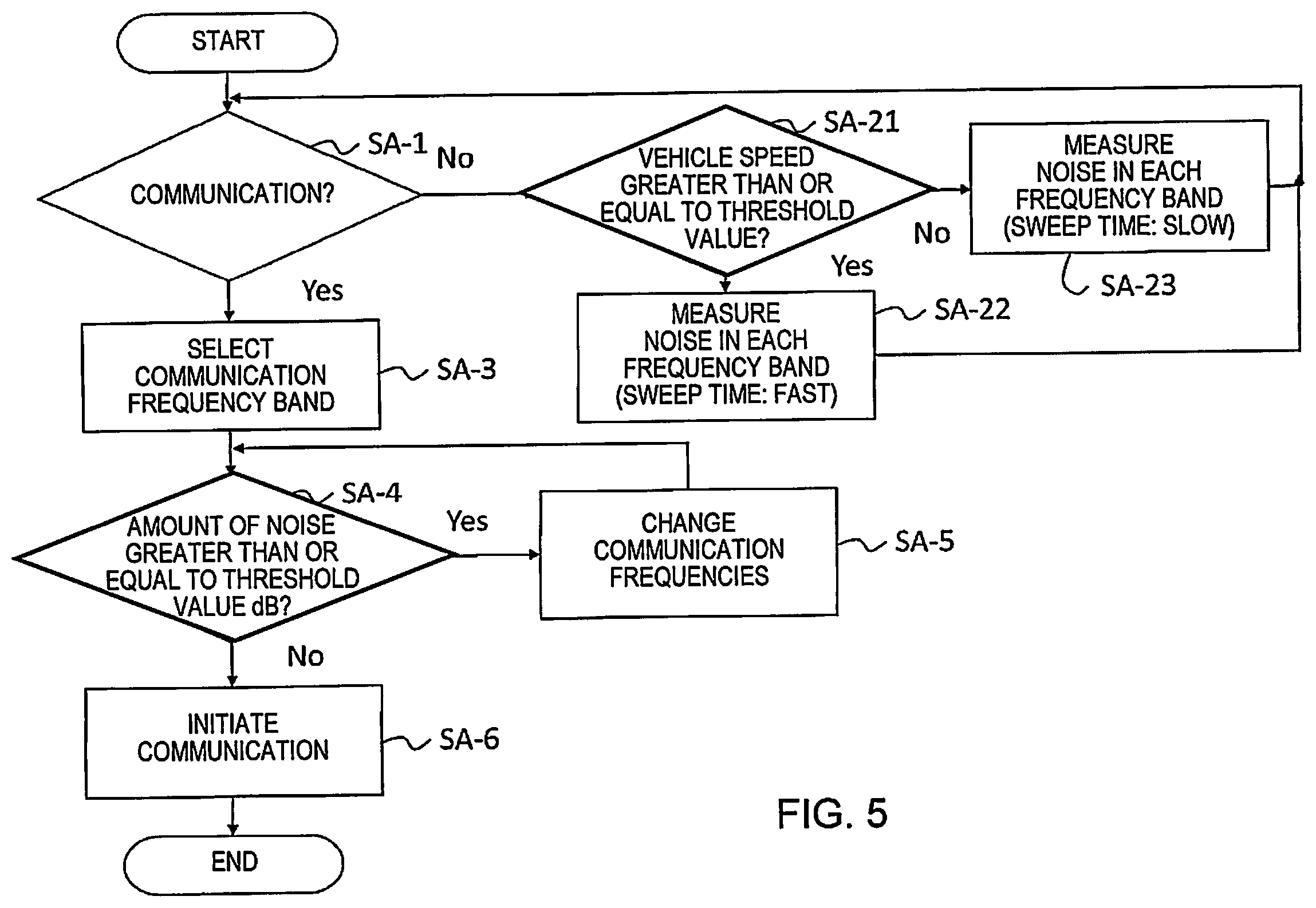Patent US12615551 Figure 5 – Communication control device and communication control method