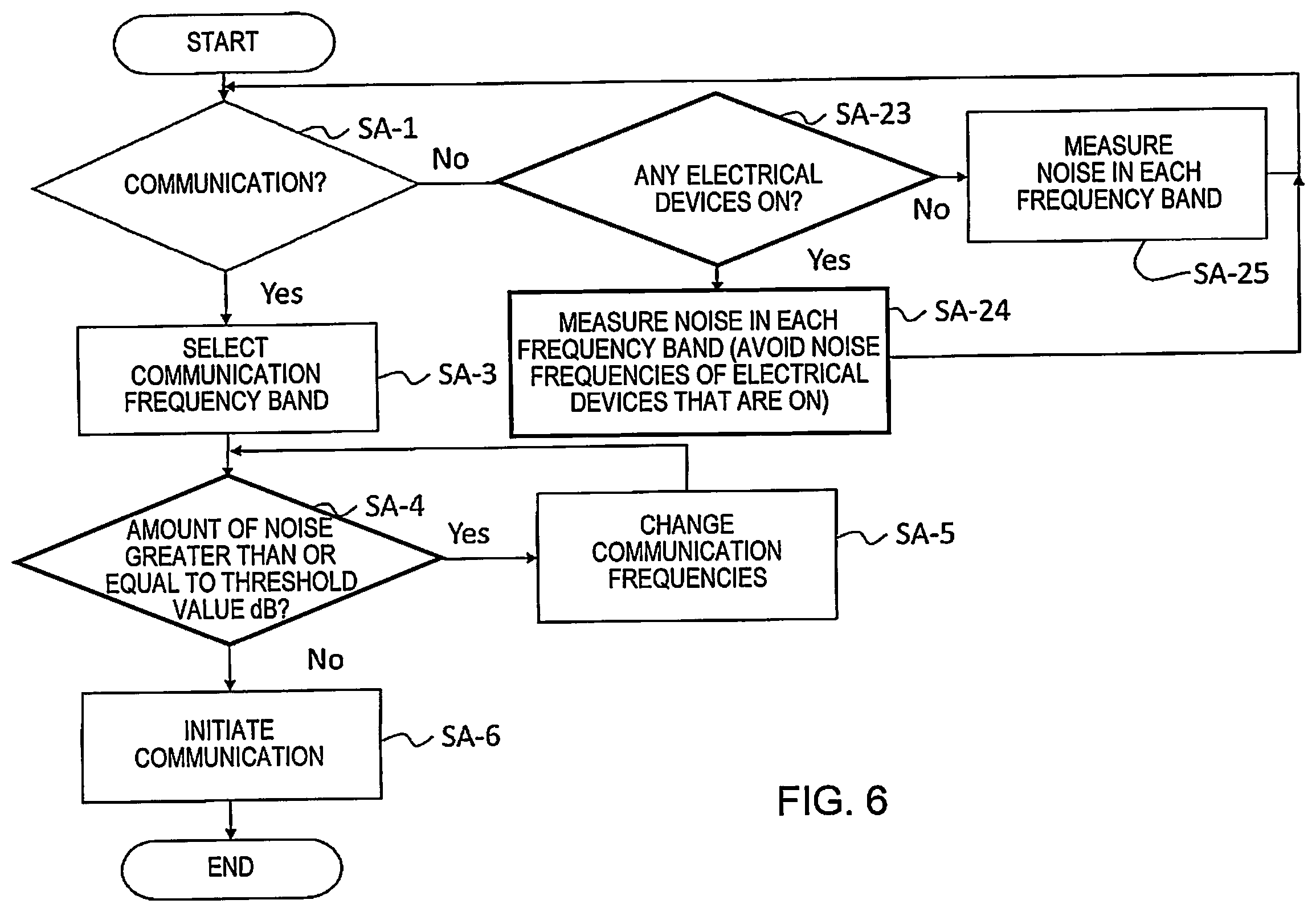 Patent US12615551 Figure 6 – Communication control device and communication control method