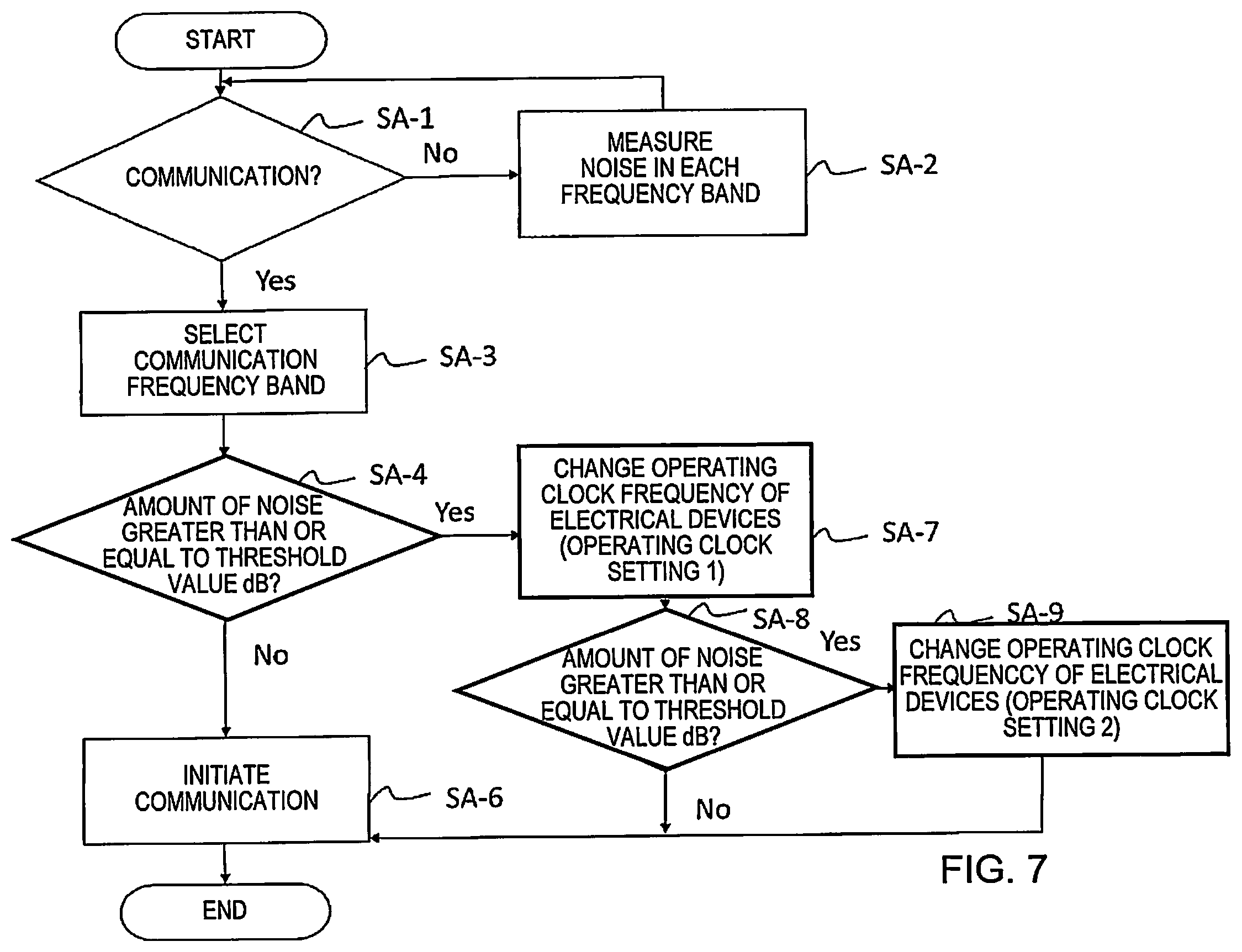 Patent US12615551 Figure 7 – Communication control device and communication control method