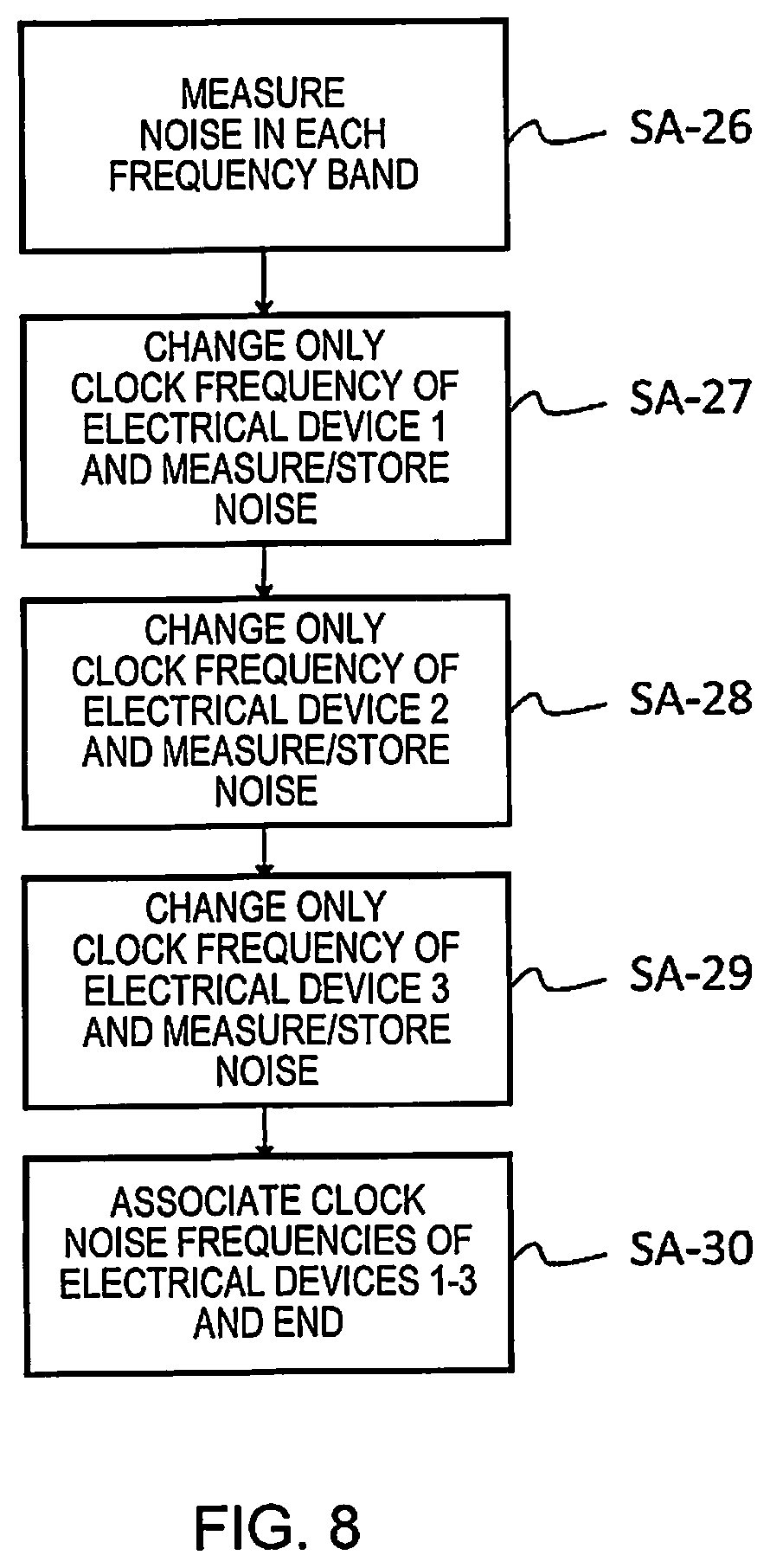 Patent US12615551 Figure 8 – Communication control device and communication control method