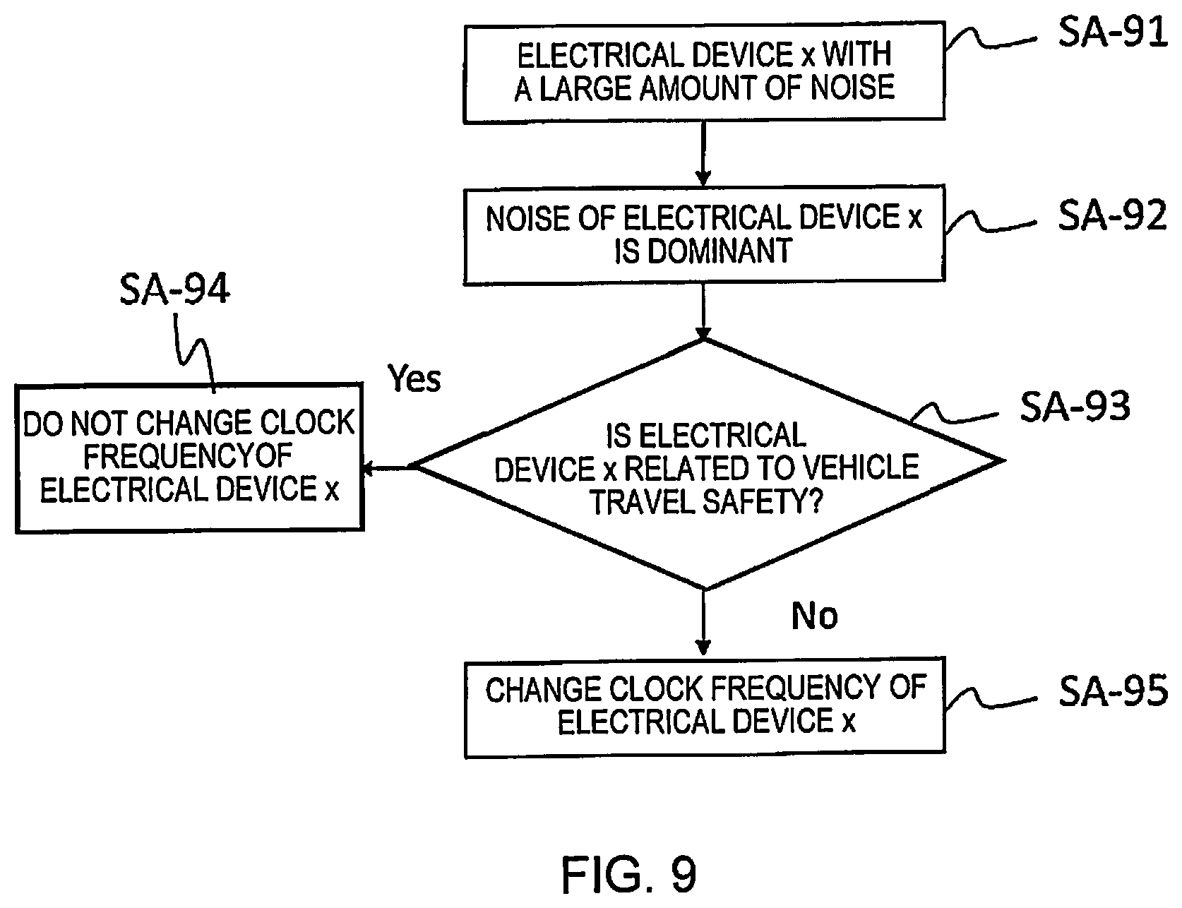 Patent US12615551 Figure 9 – Communication control device and communication control method