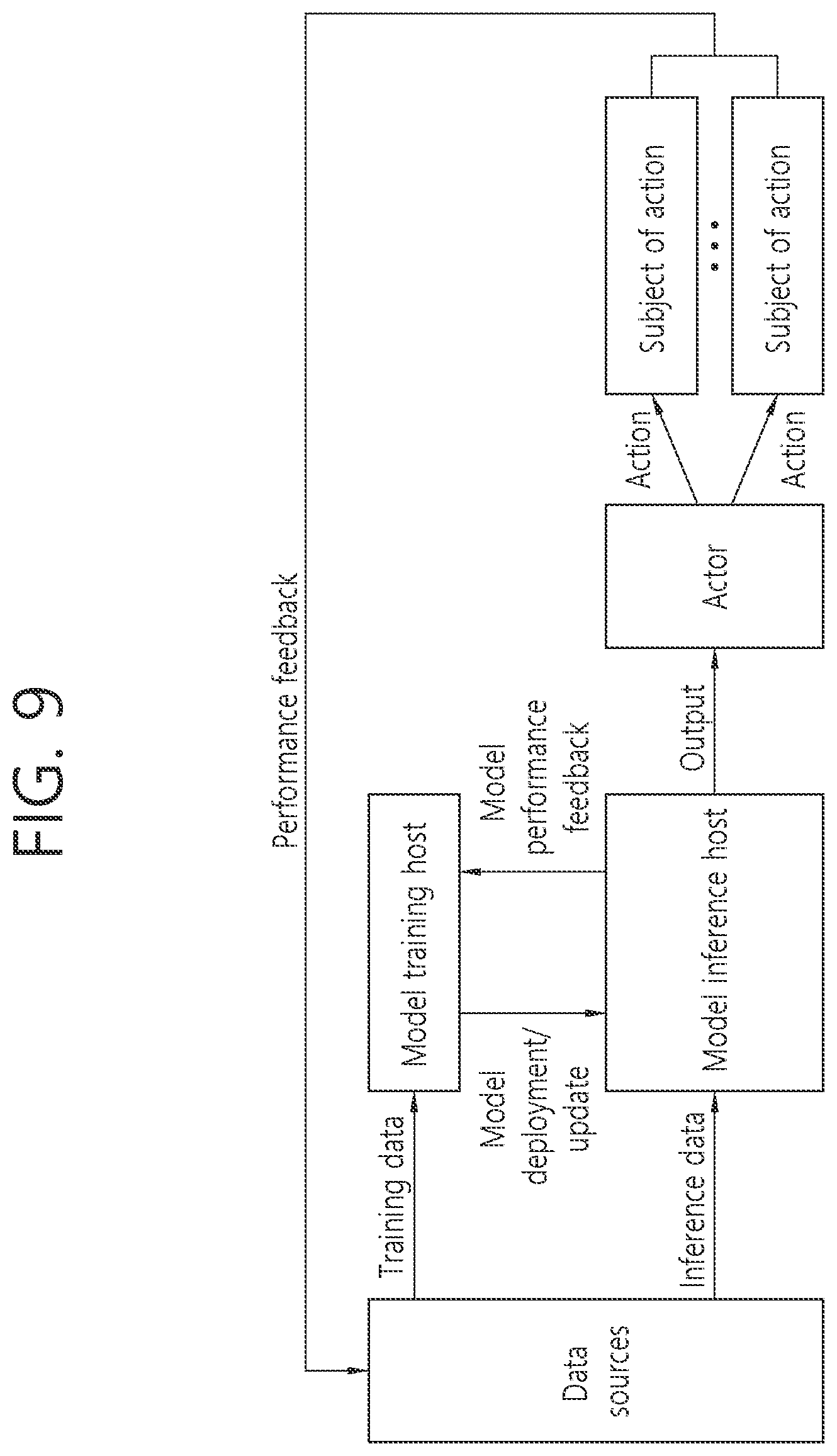 Patent US12615555 Figure 9 – Method and apparatus for performing QoE management based on AI model in a wireless communication system
