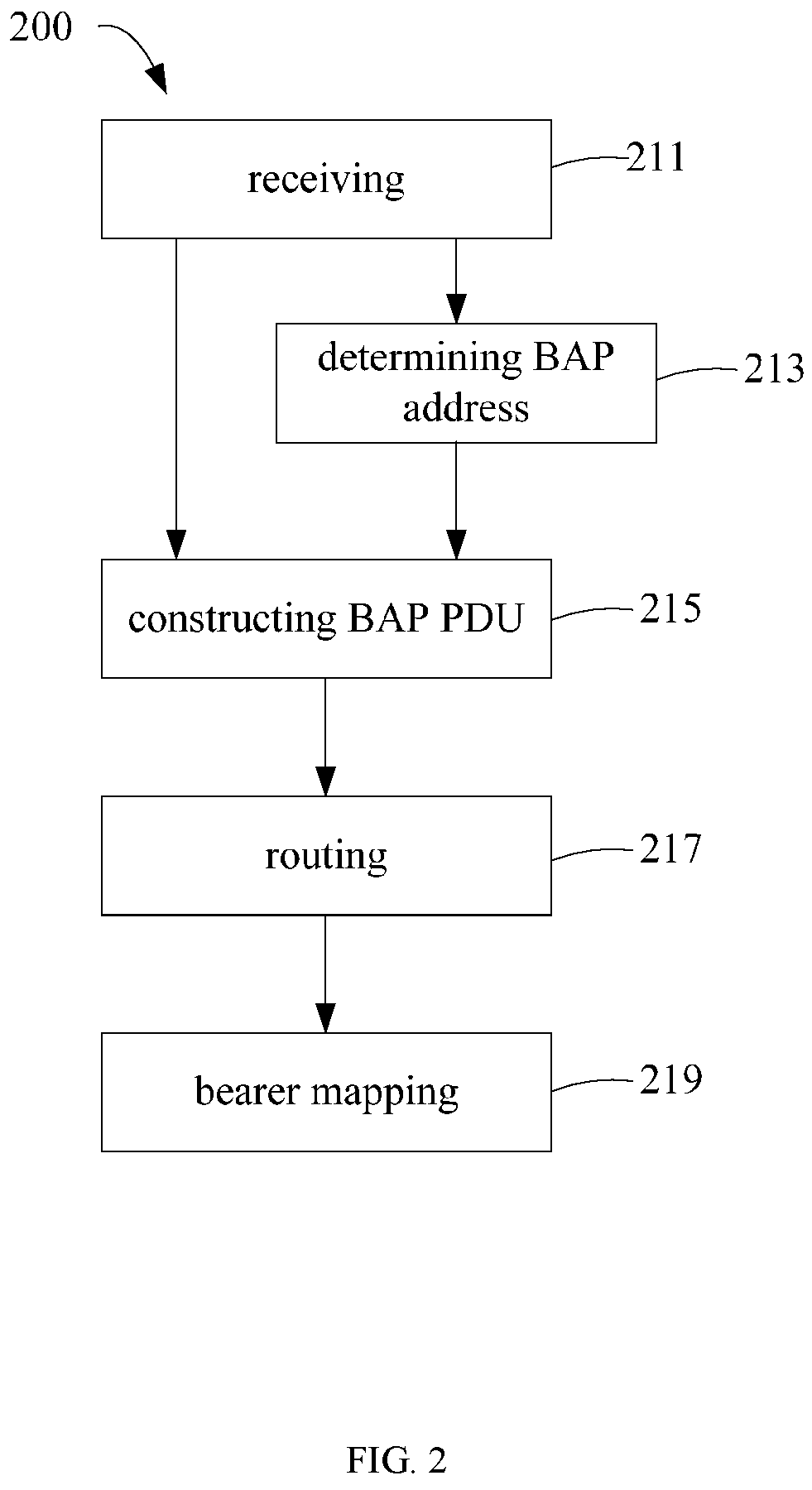 Patent US12615571 Figure 3 – Method and apparatus for routing data in a communication system