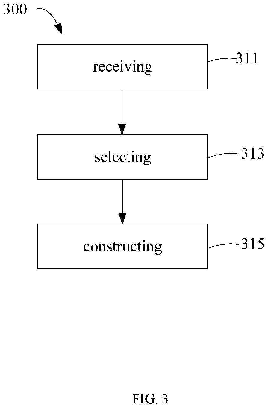 Patent US12615571 Figure 4 – Method and apparatus for routing data in a communication system