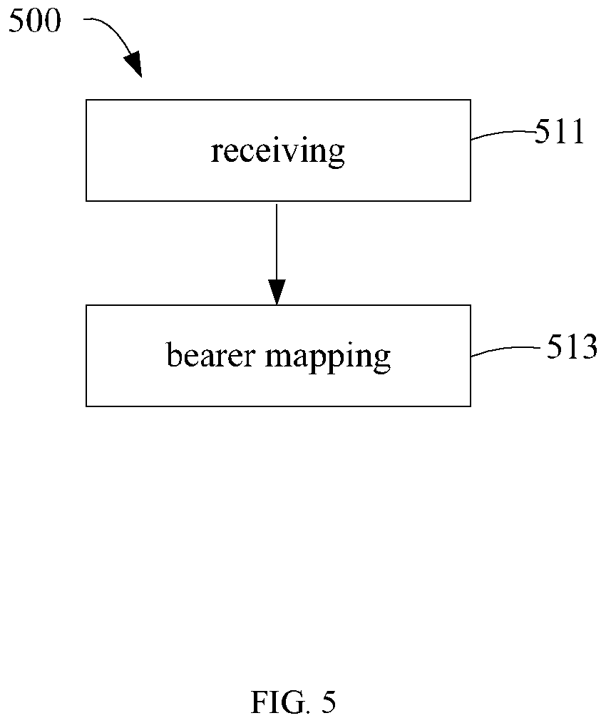 Patent US12615571 Figure 6 – Method and apparatus for routing data in a communication system