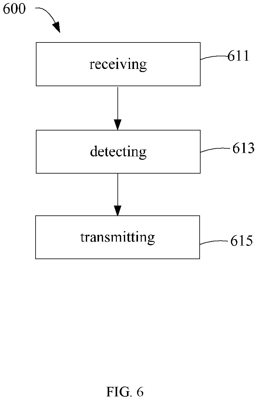 Patent US12615571 Figure 7 – Method and apparatus for routing data in a communication system