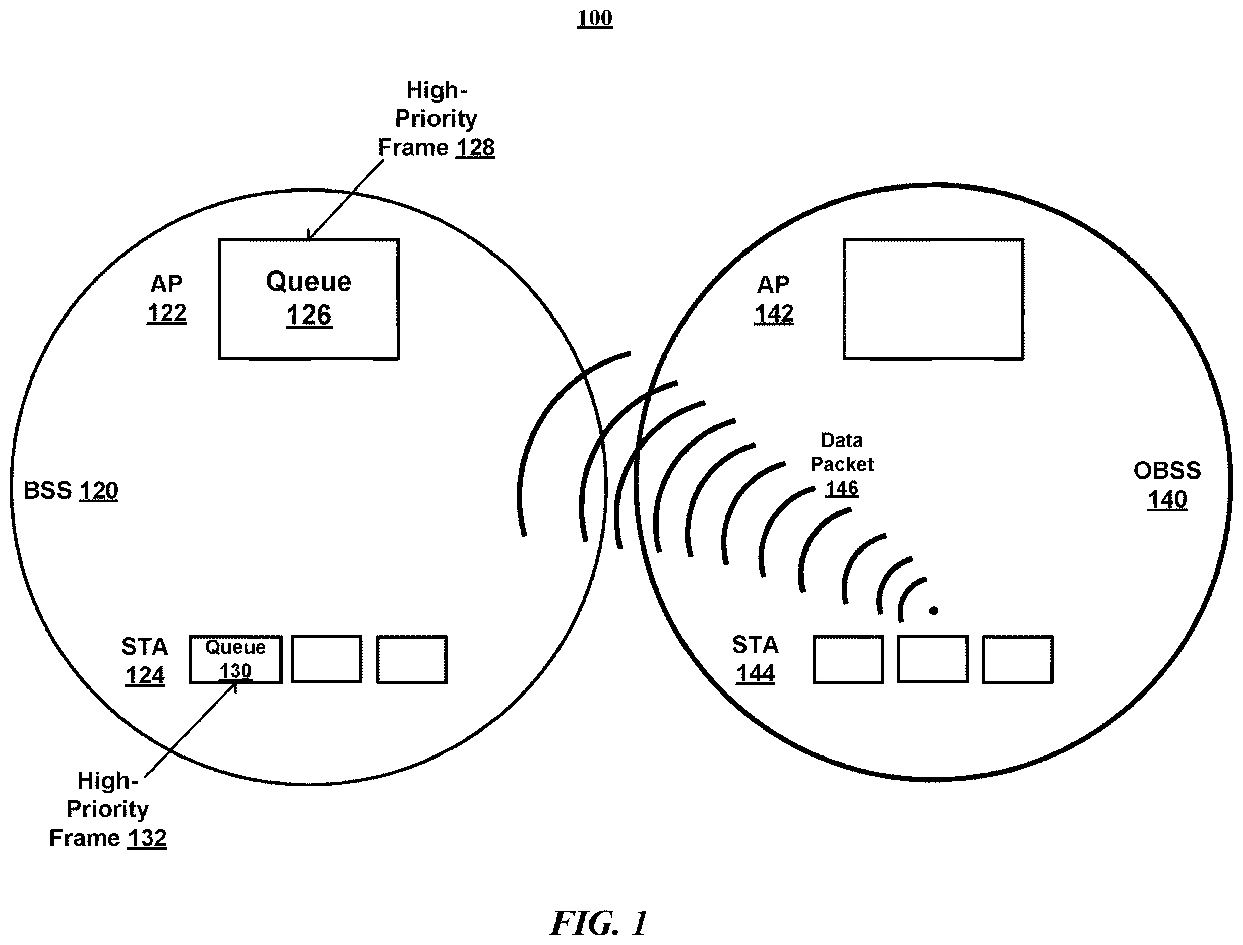 Patent US12615581 Figure 1 – Quality-of-service mechanisms with overlapping basic service set