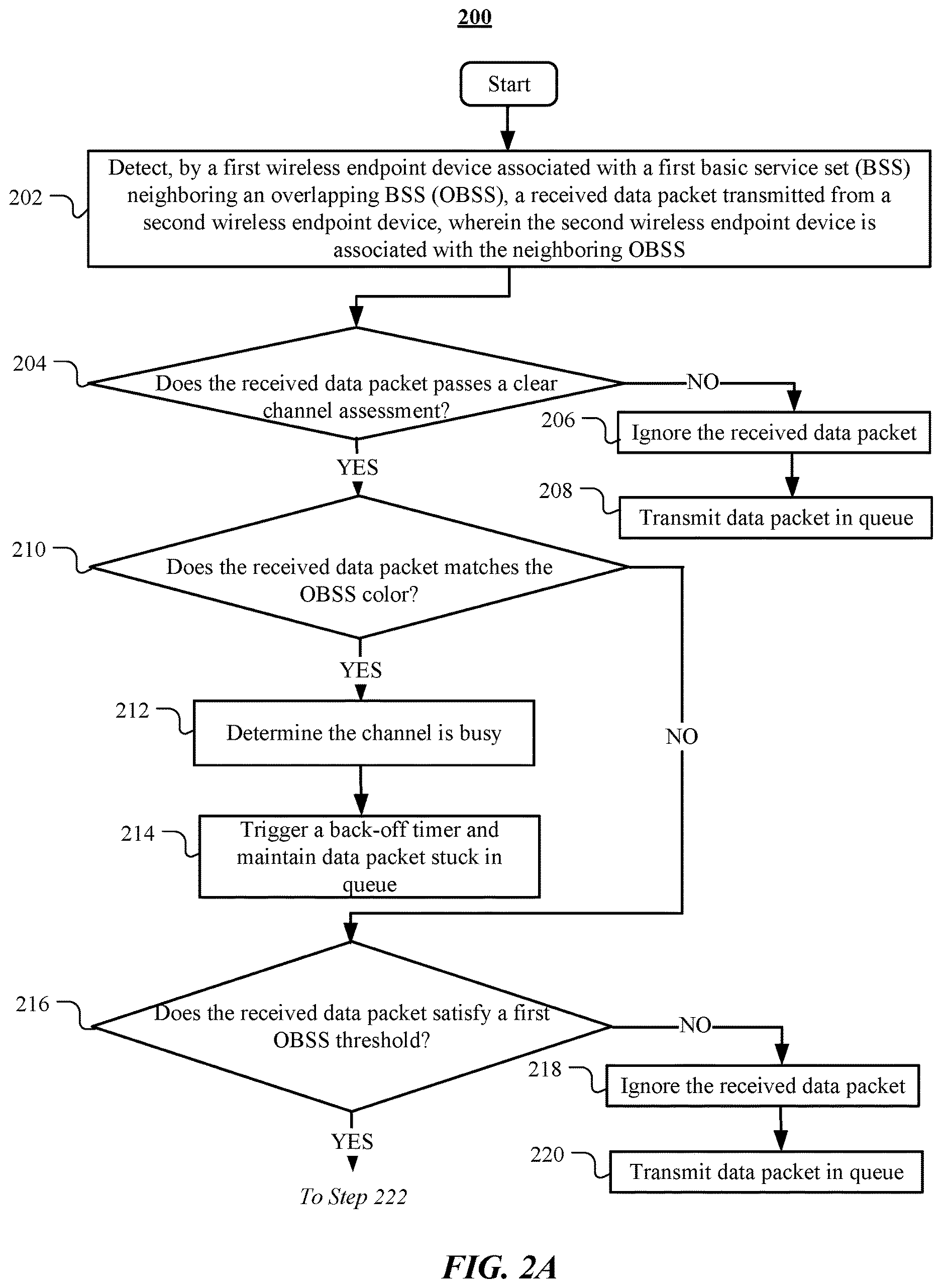 Patent US12615581 Figure 2 – Quality-of-service mechanisms with overlapping basic service set