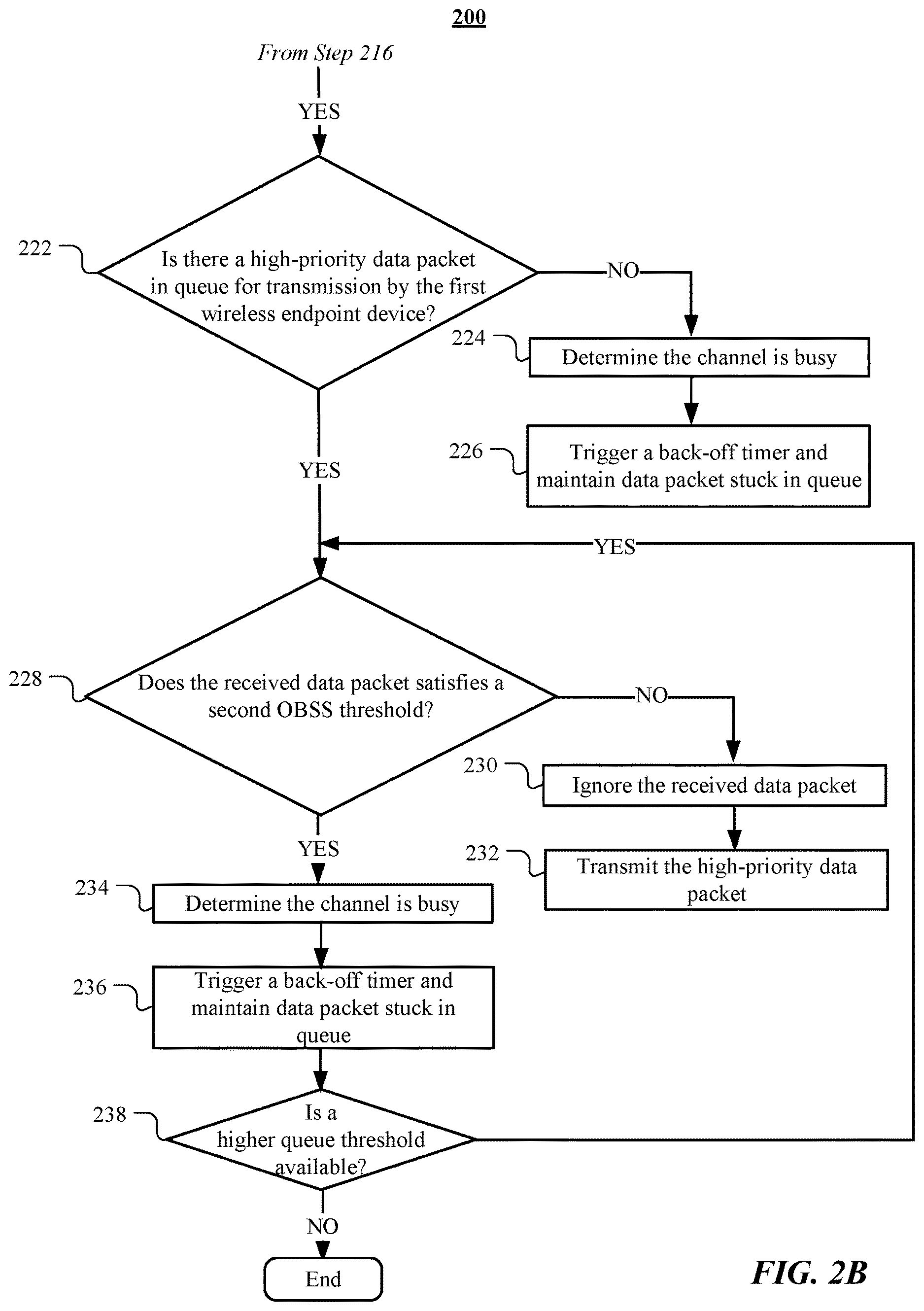 Patent US12615581 Figure 3 – Quality-of-service mechanisms with overlapping basic service set