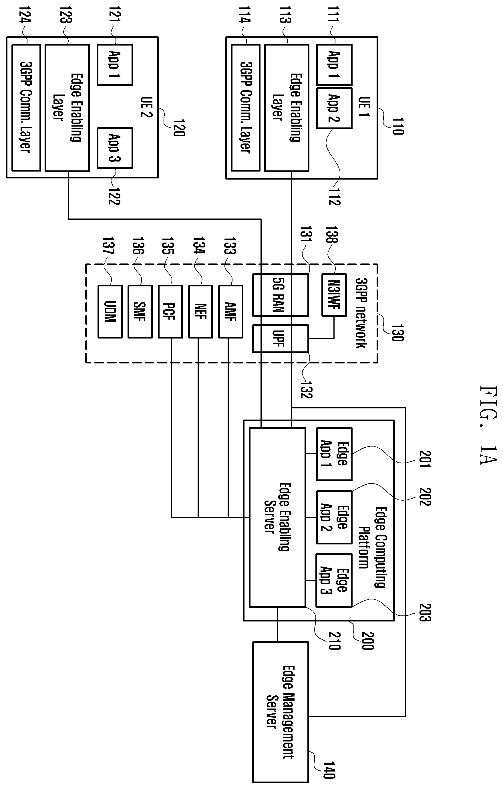 Patent US12615583 Figure 1 – Method and device for managing identifier of UE in edge computing service