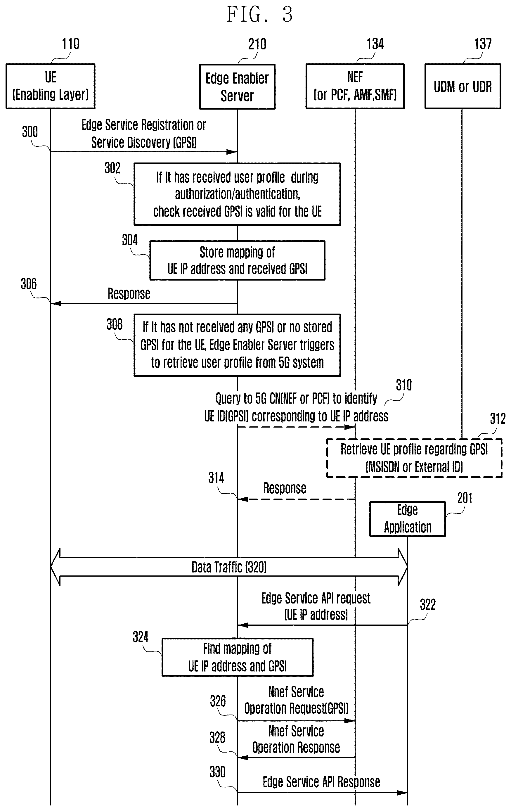 Patent US12615583 Figure 4 – Method and device for managing identifier of UE in edge computing service