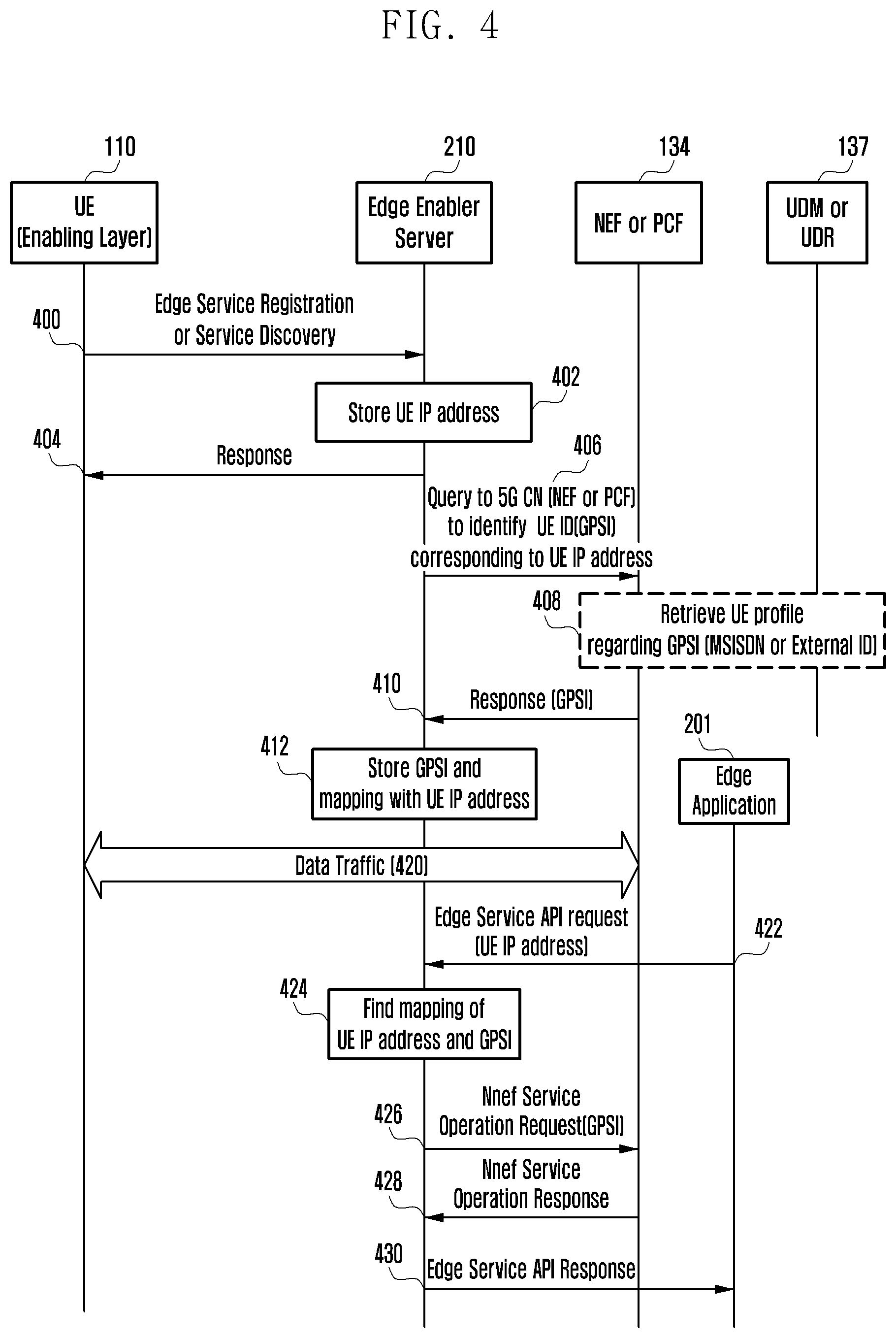 Patent US12615583 Figure 5 – Method and device for managing identifier of UE in edge computing service