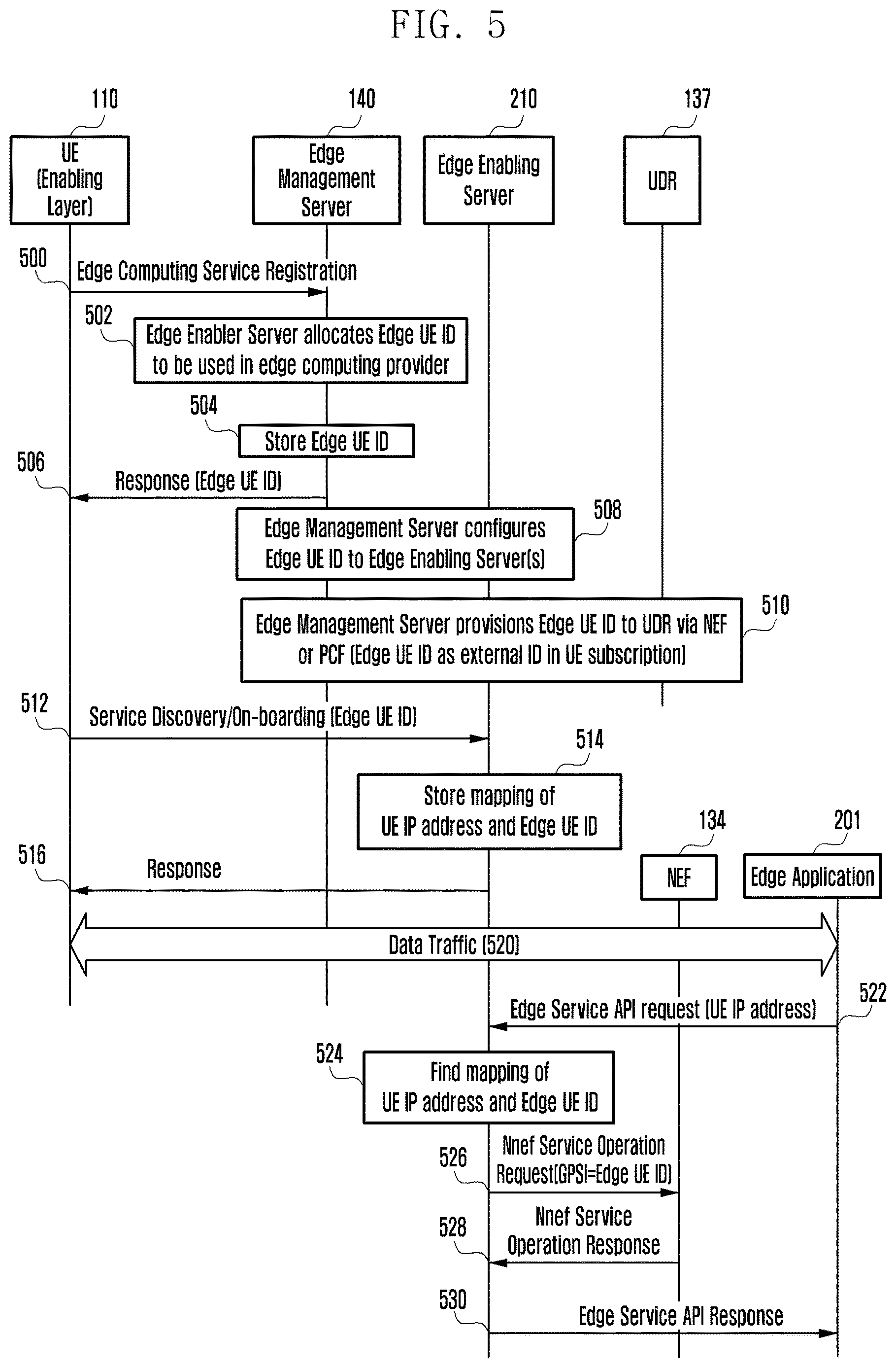 Patent US12615583 Figure 6 – Method and device for managing identifier of UE in edge computing service